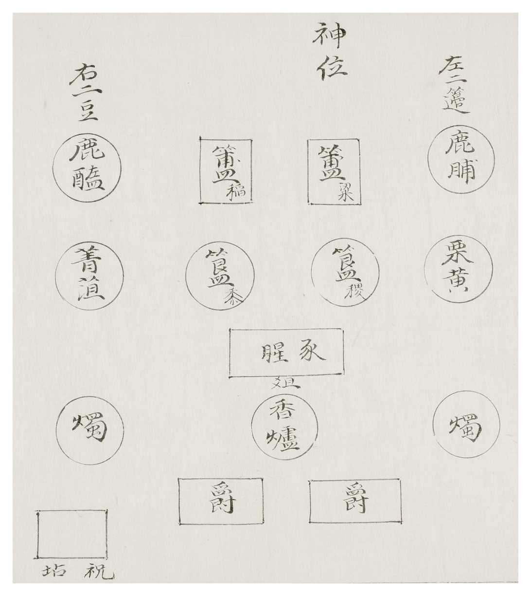  종묘 시향 오실찬실도(宗廟時享五室饌實圖)