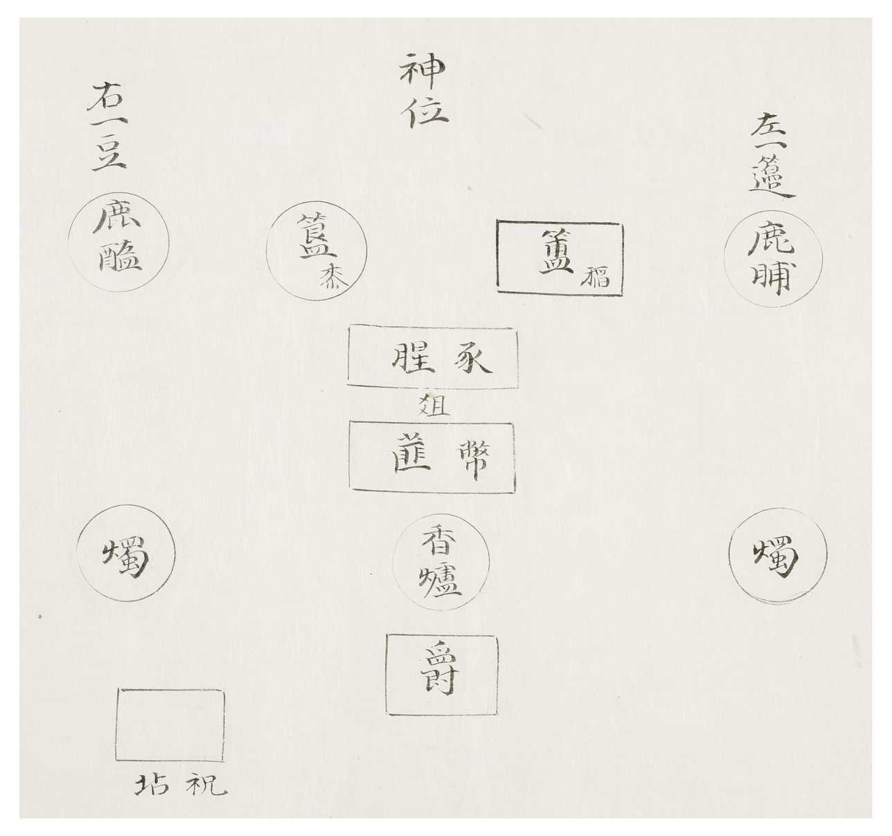  기우 찬실도(祈雨饌實圖)