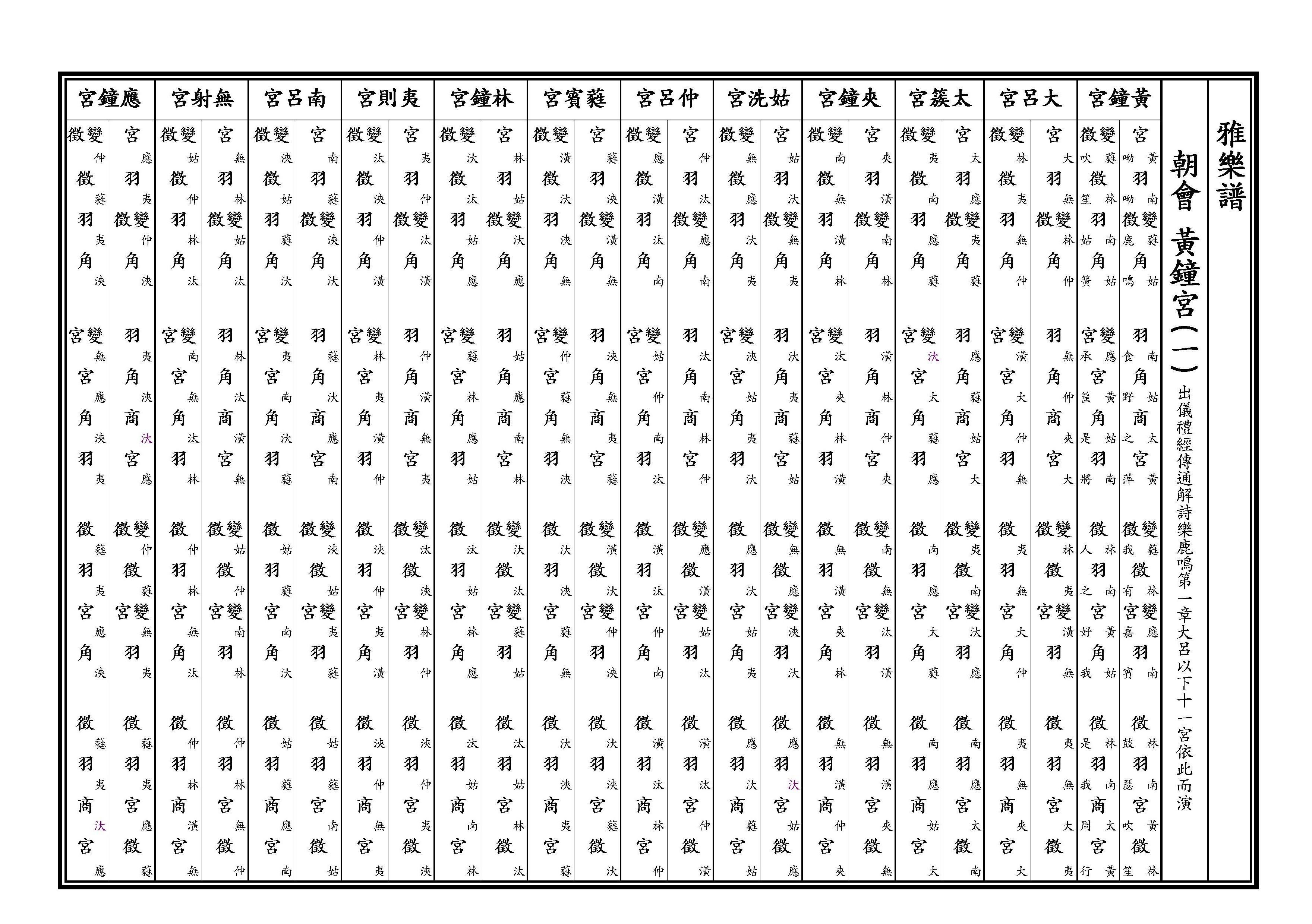 黃鐘宮 