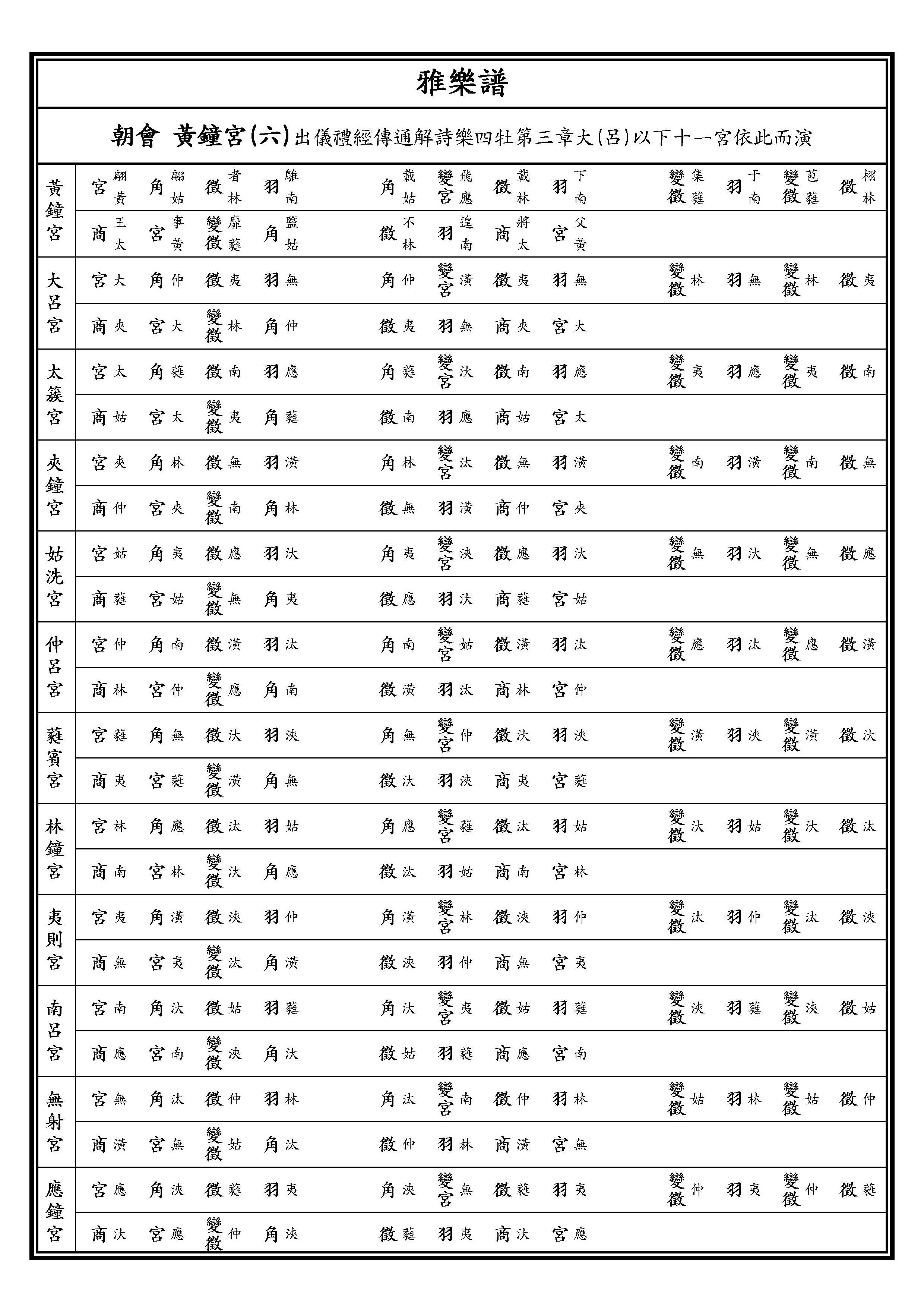 黃鐘宮六 