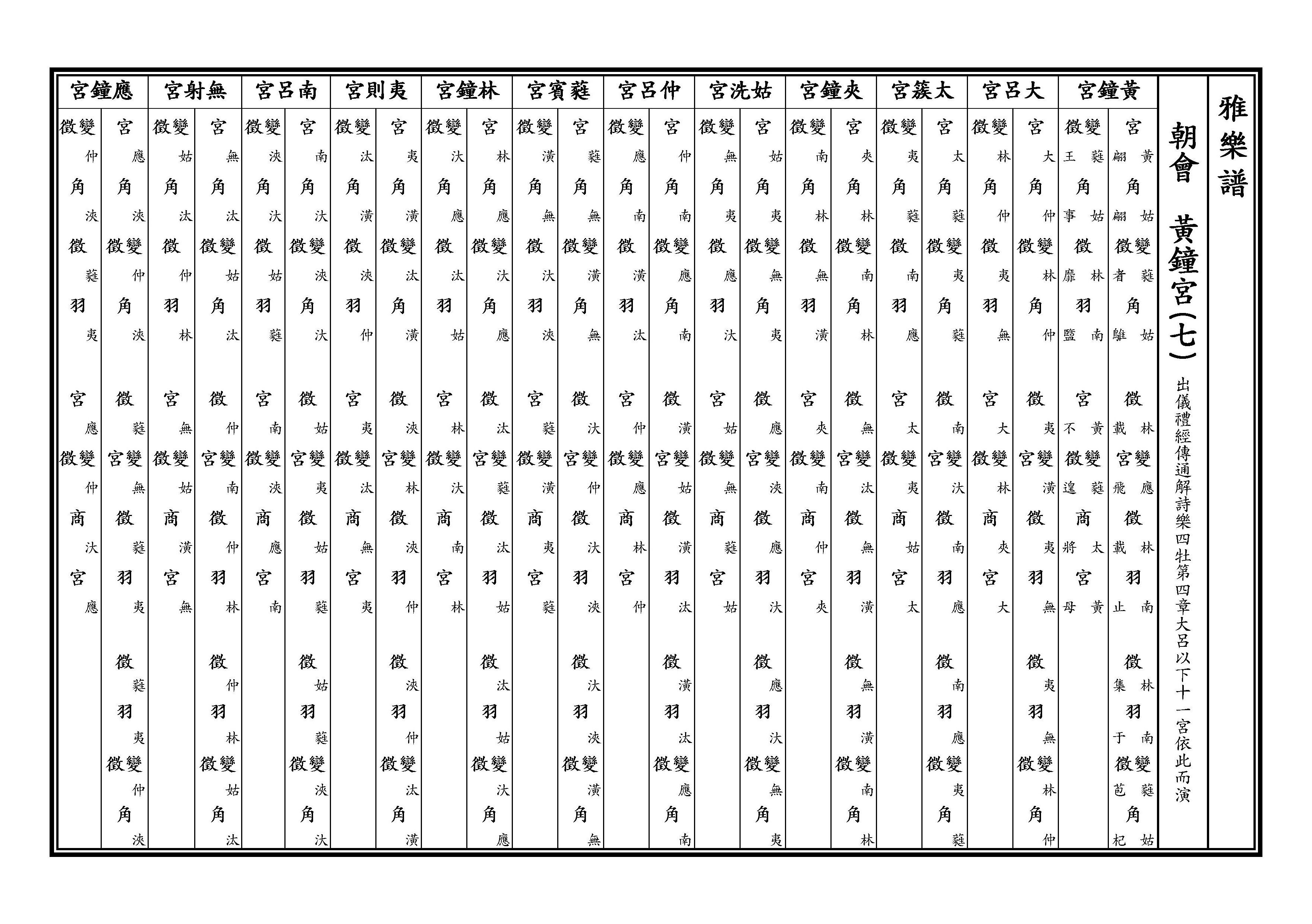 黃鐘宮七 