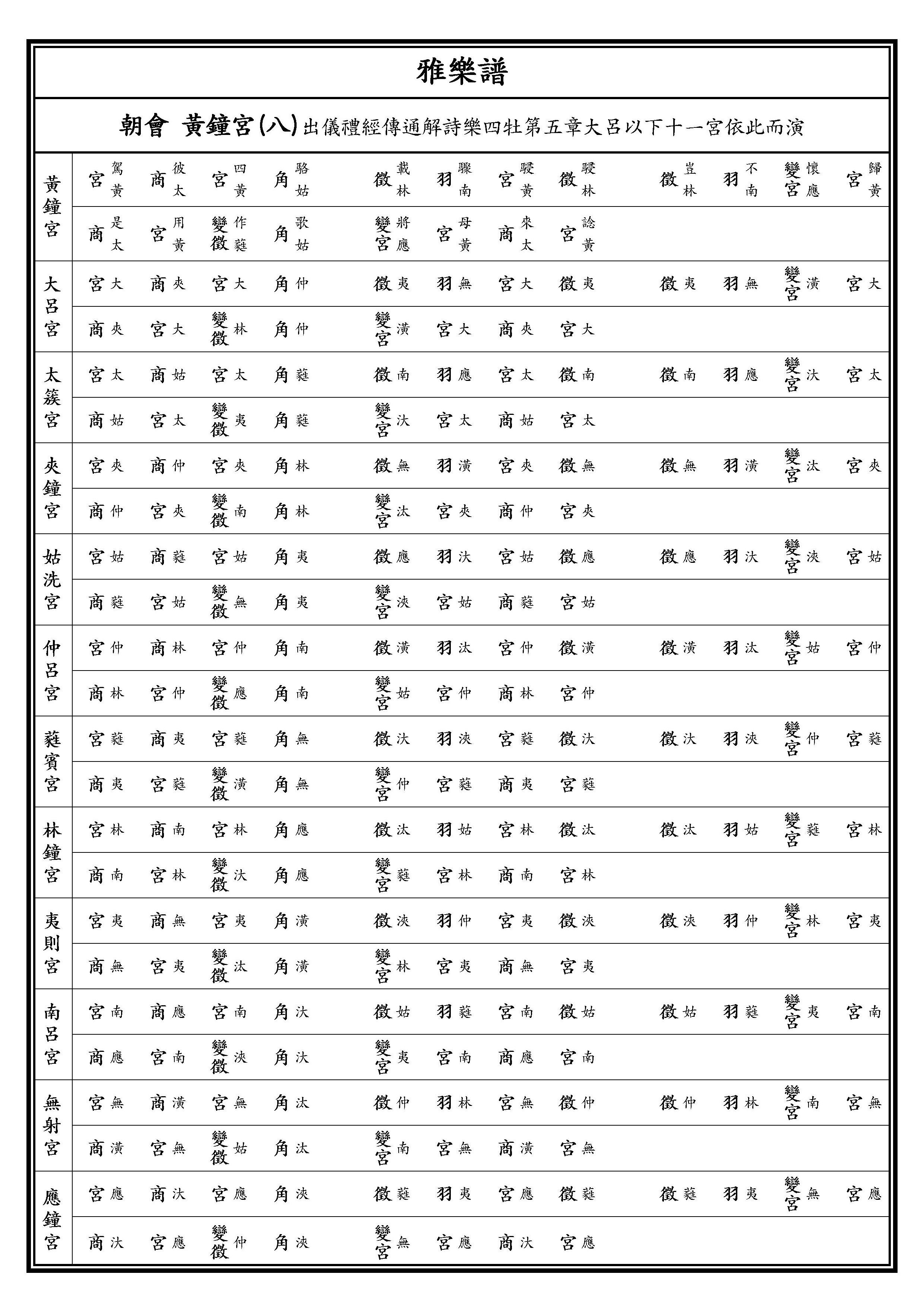 黃鐘宮八 