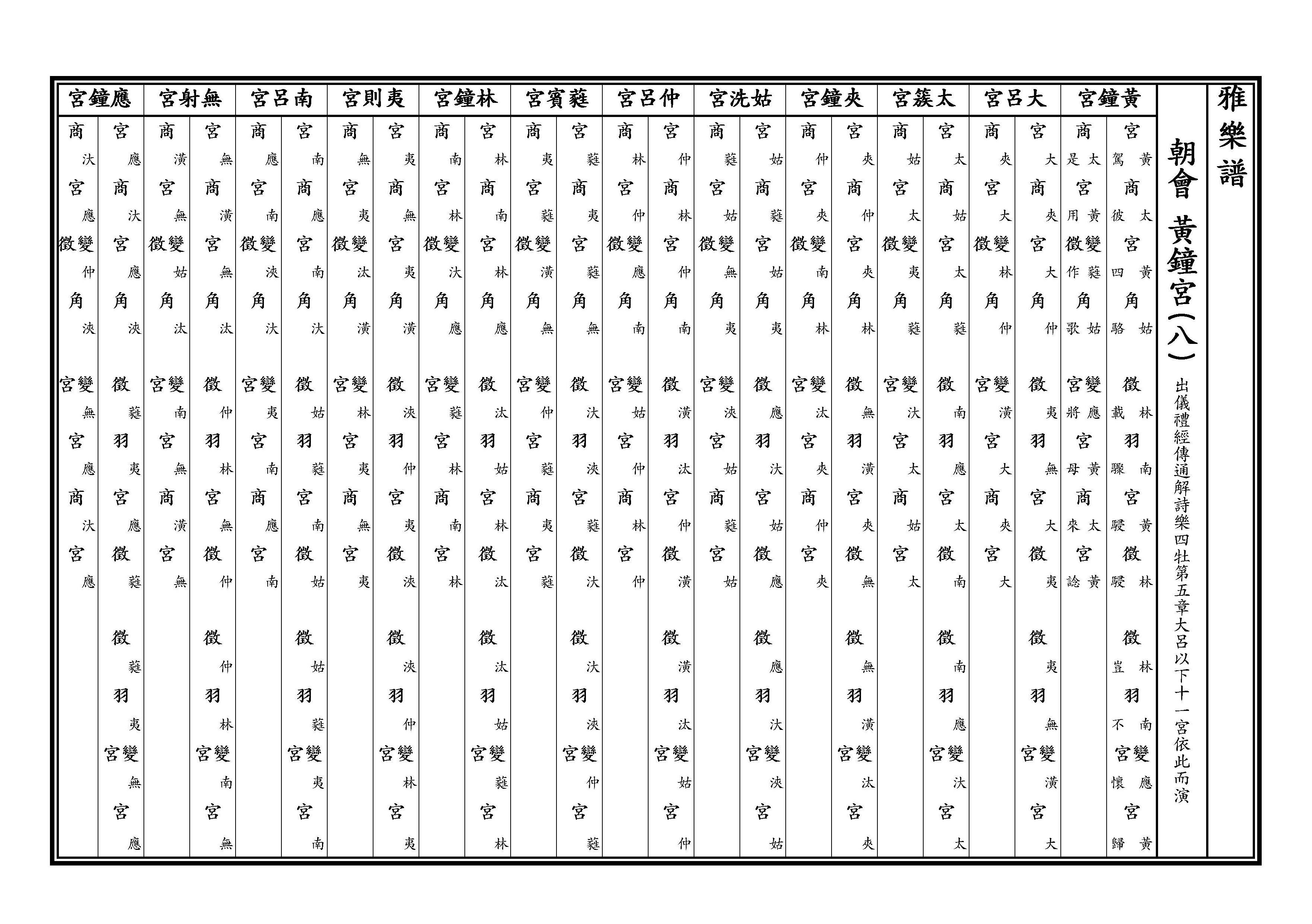 黃鐘宮八 