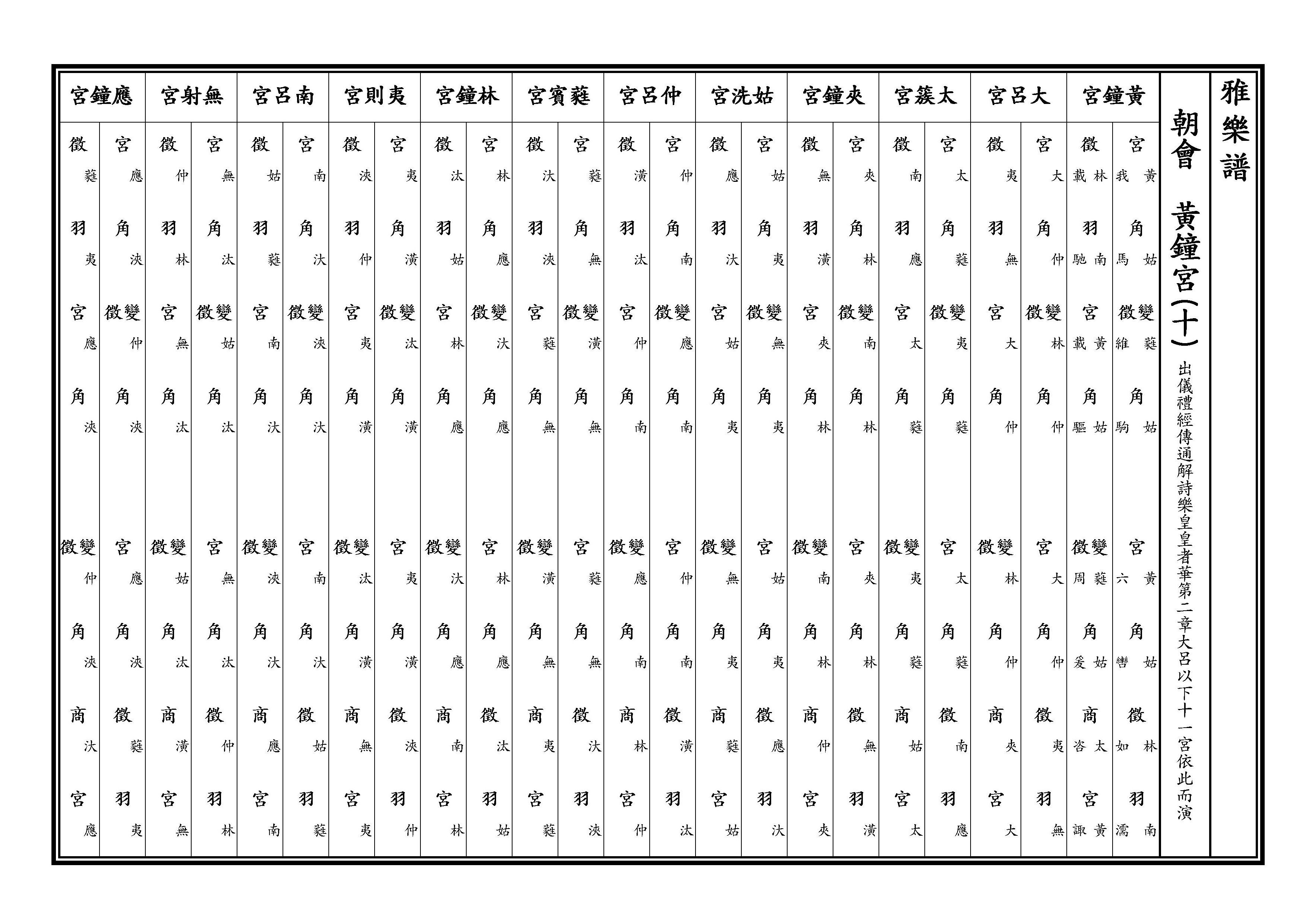 黃鐘宮十 