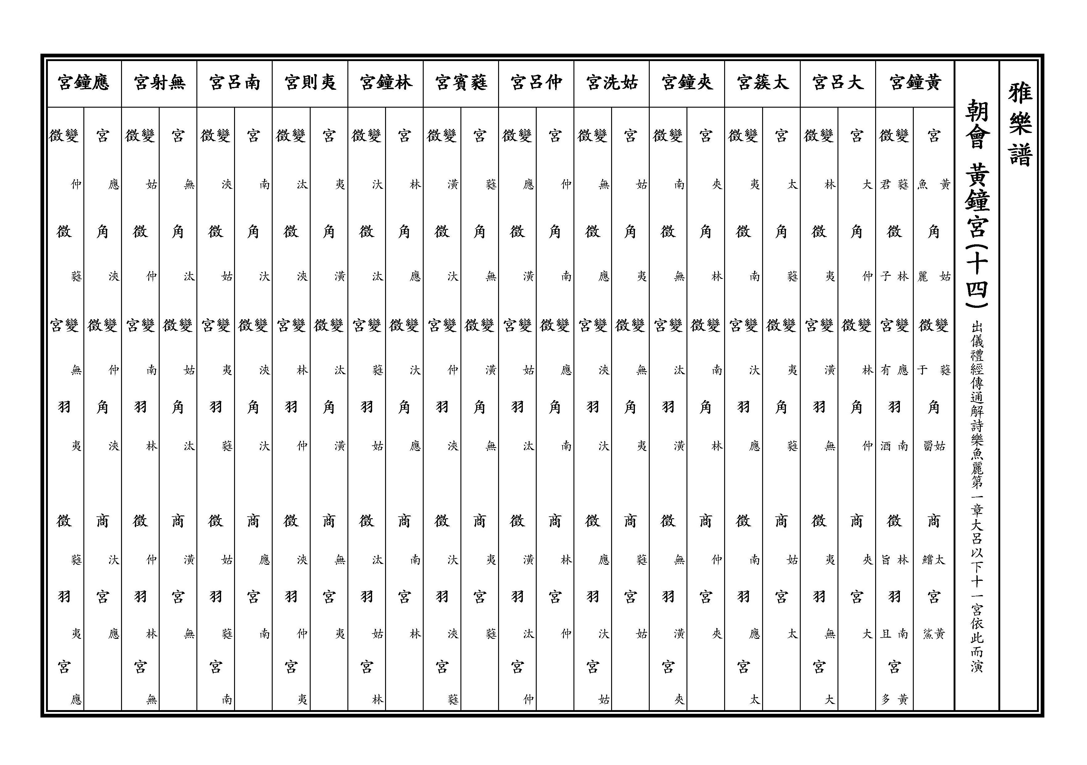 黃鐘宮十四 