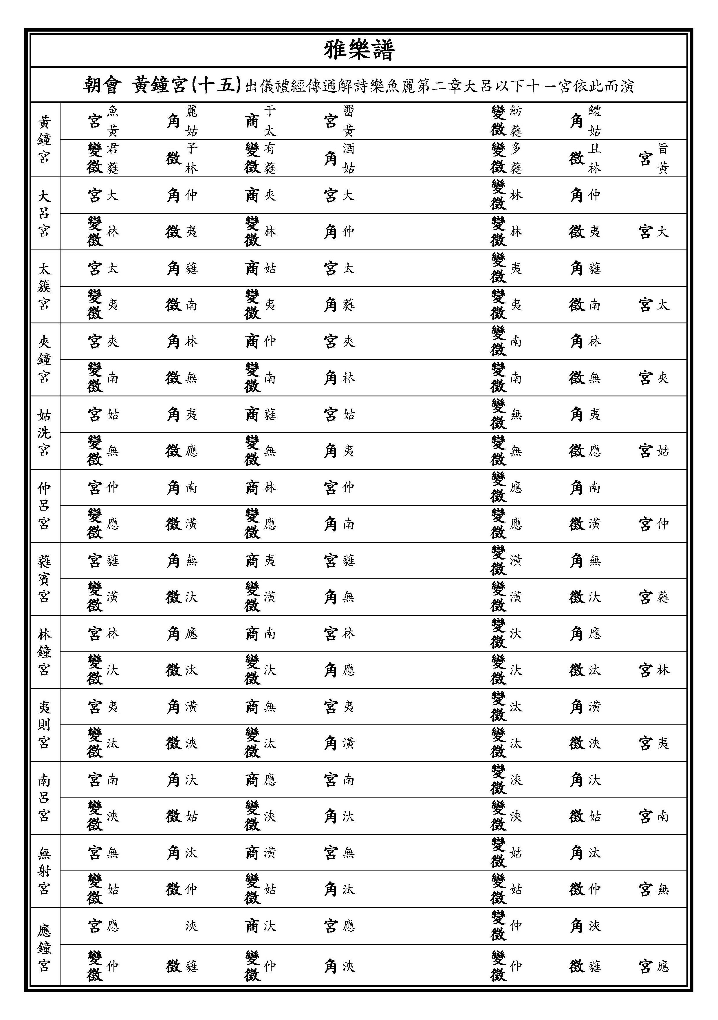 黃鐘宮十五 