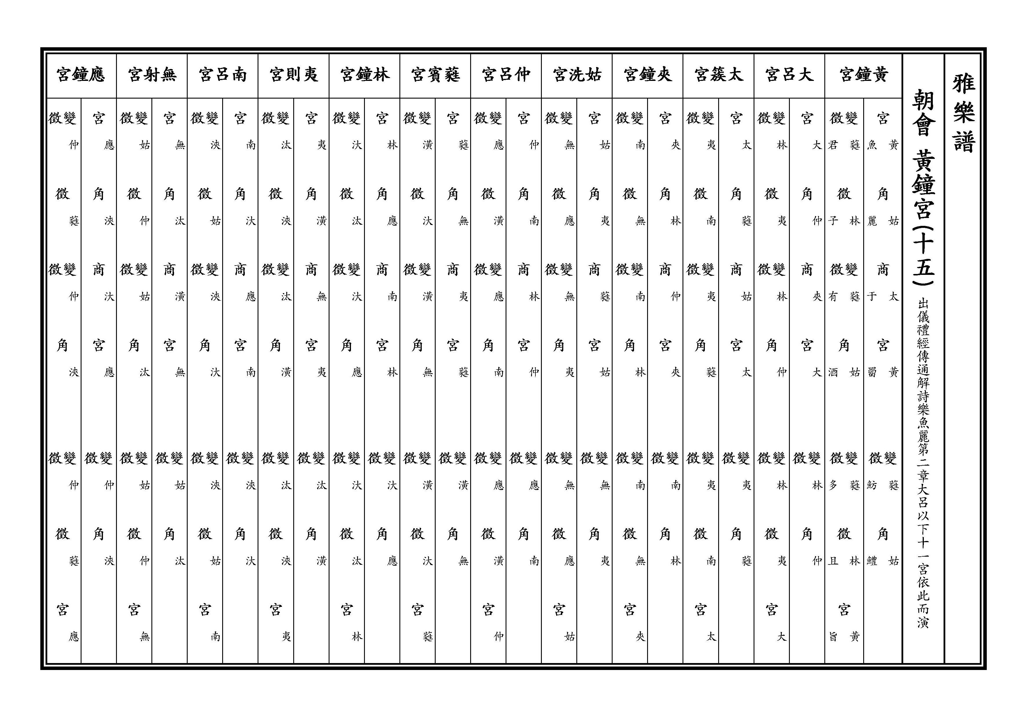 黃鐘宮十五 