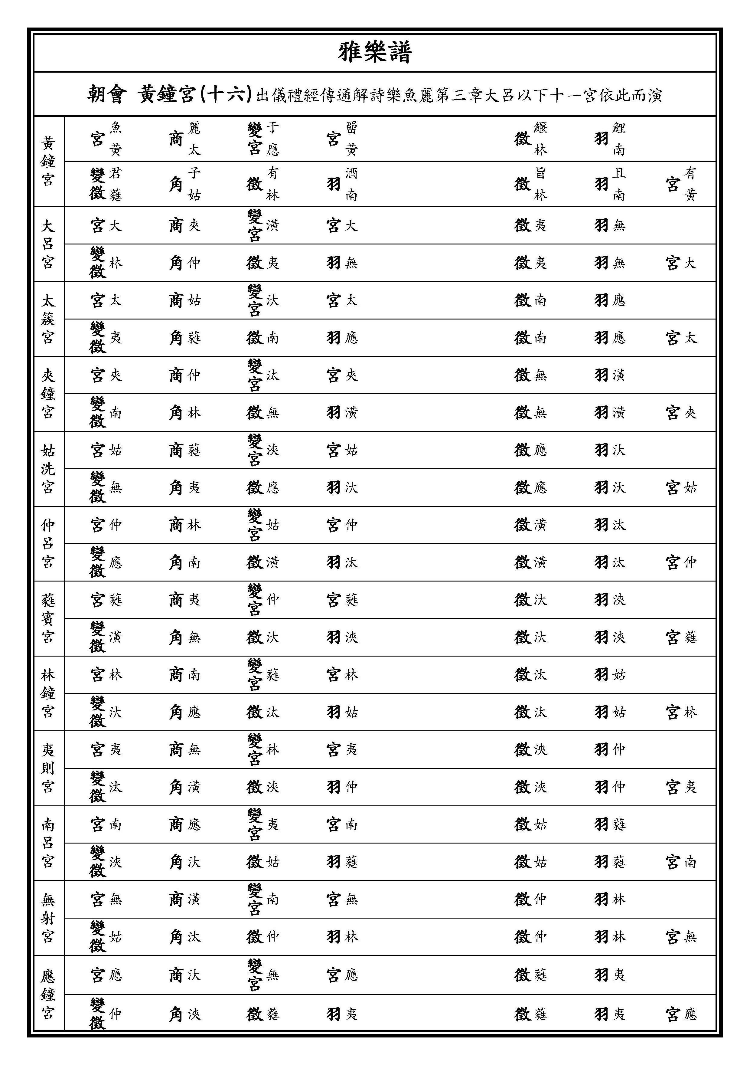 黃鐘宮十六 