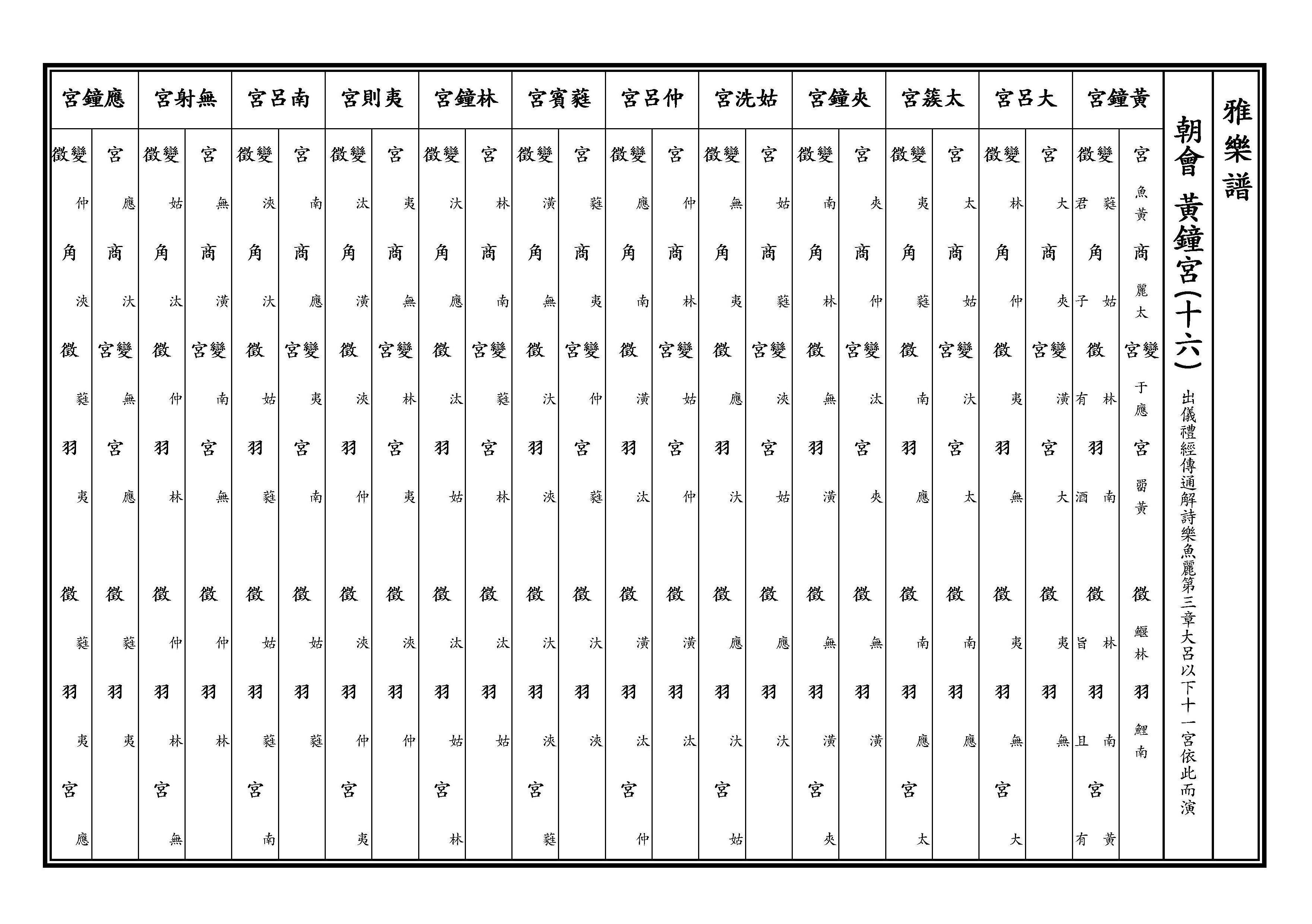 黃鐘宮十六 