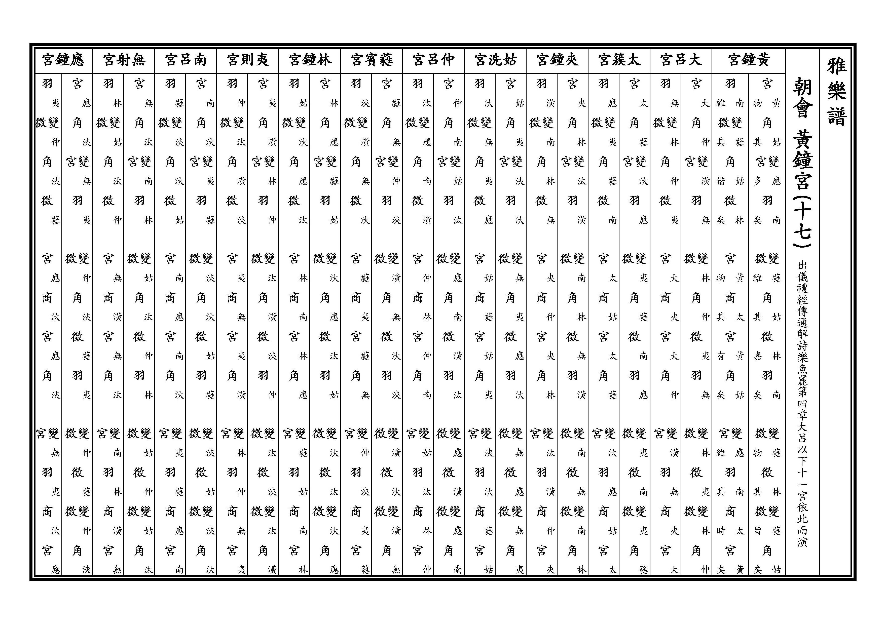 黃鐘宮十七 