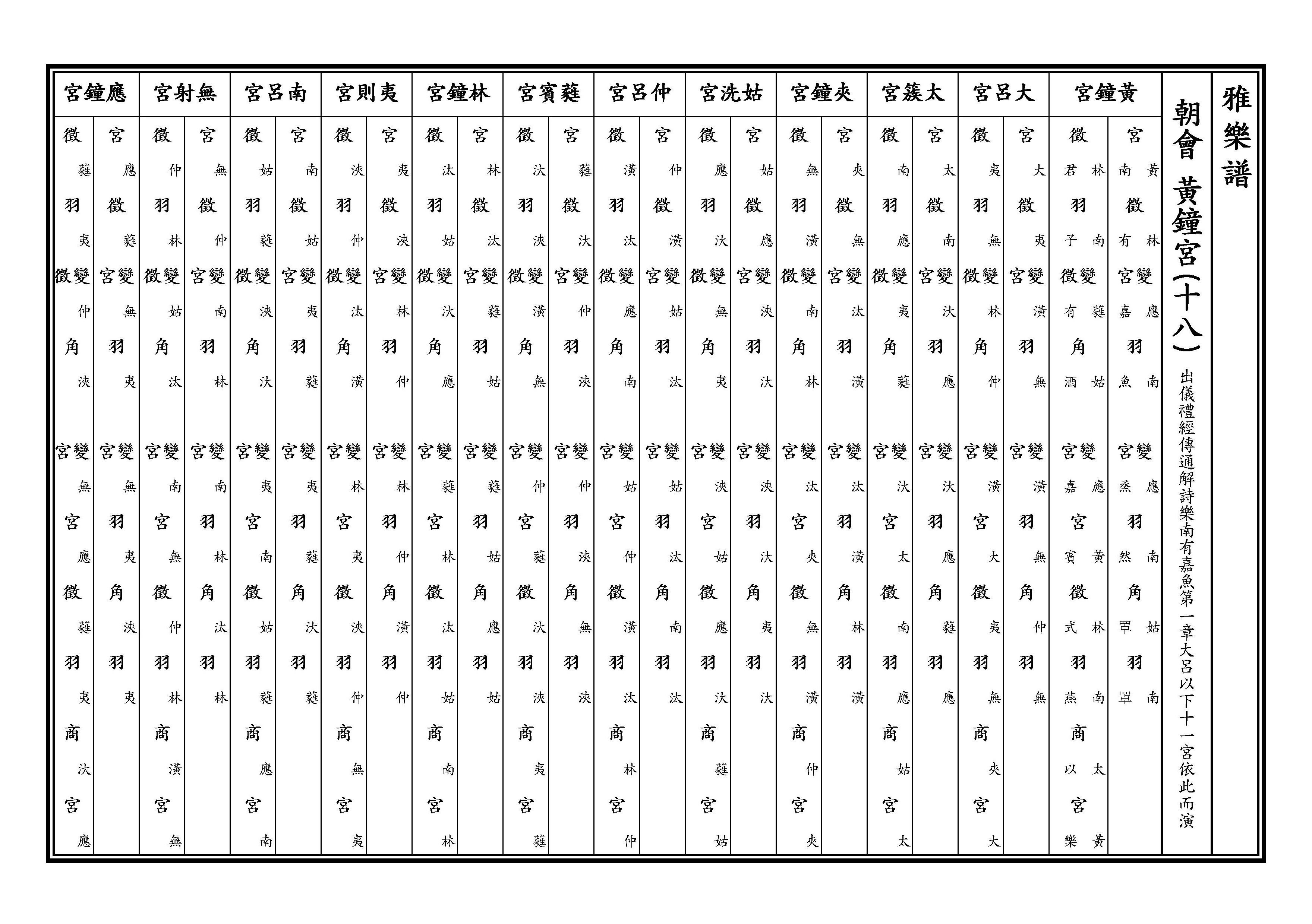 黃鐘宮十八 