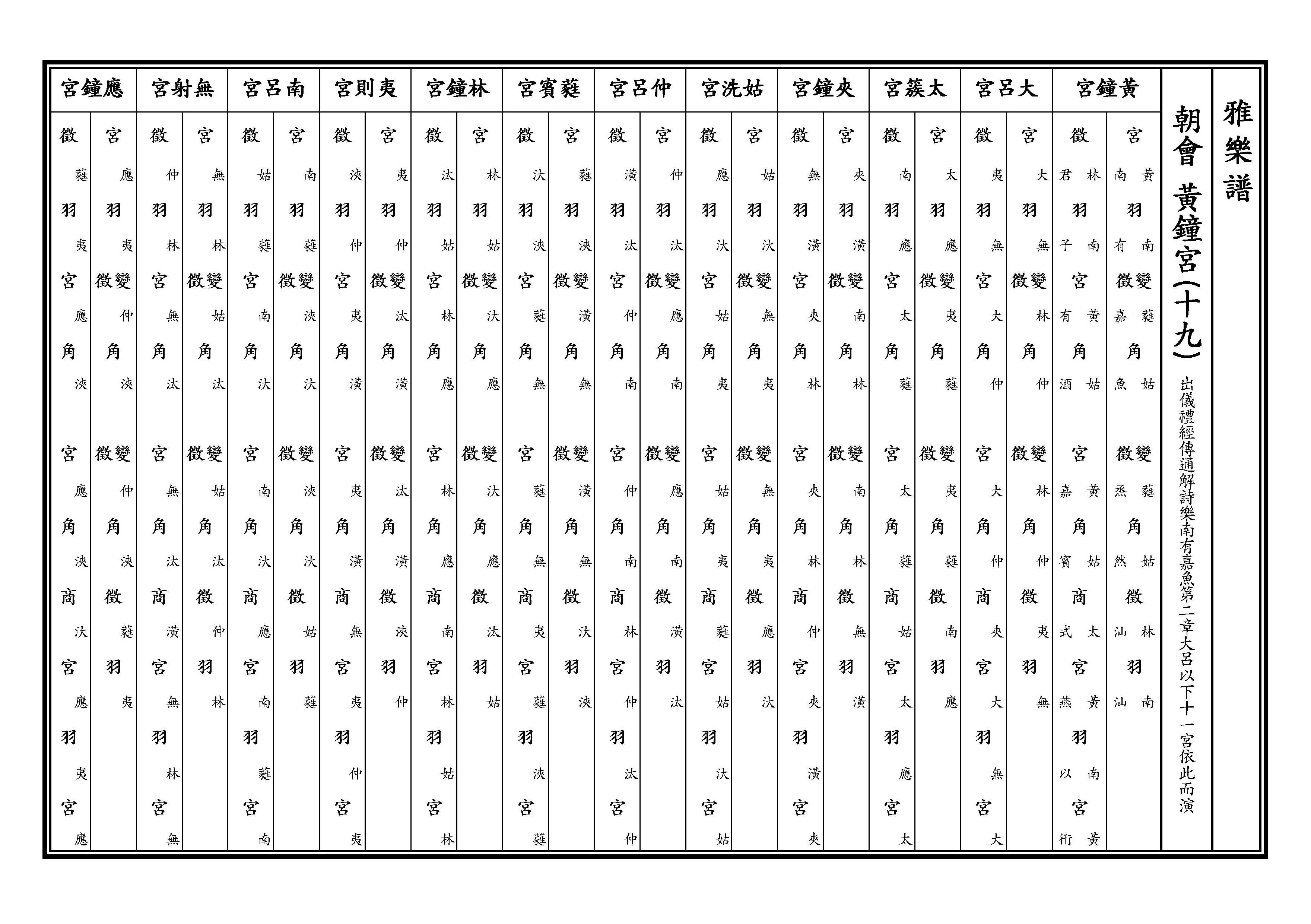 黃鐘宮十九 