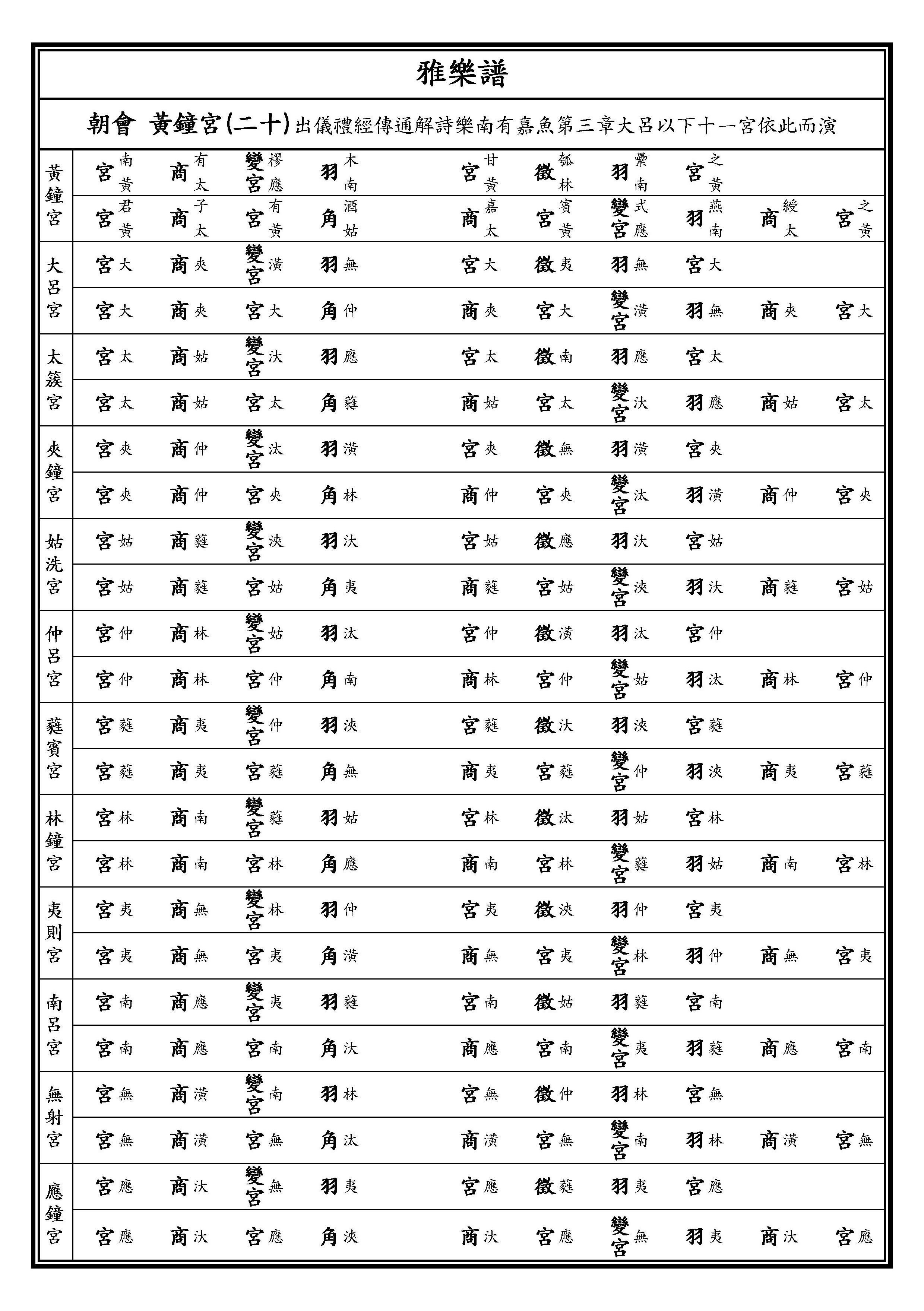 黃鐘宮二十 