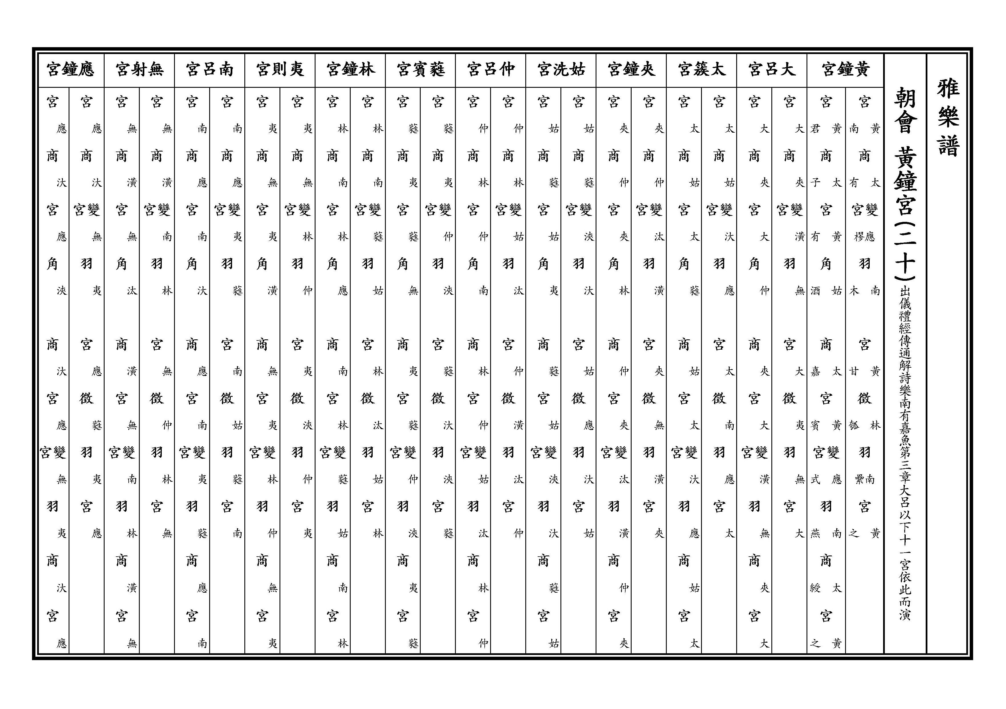 黃鐘宮二十 