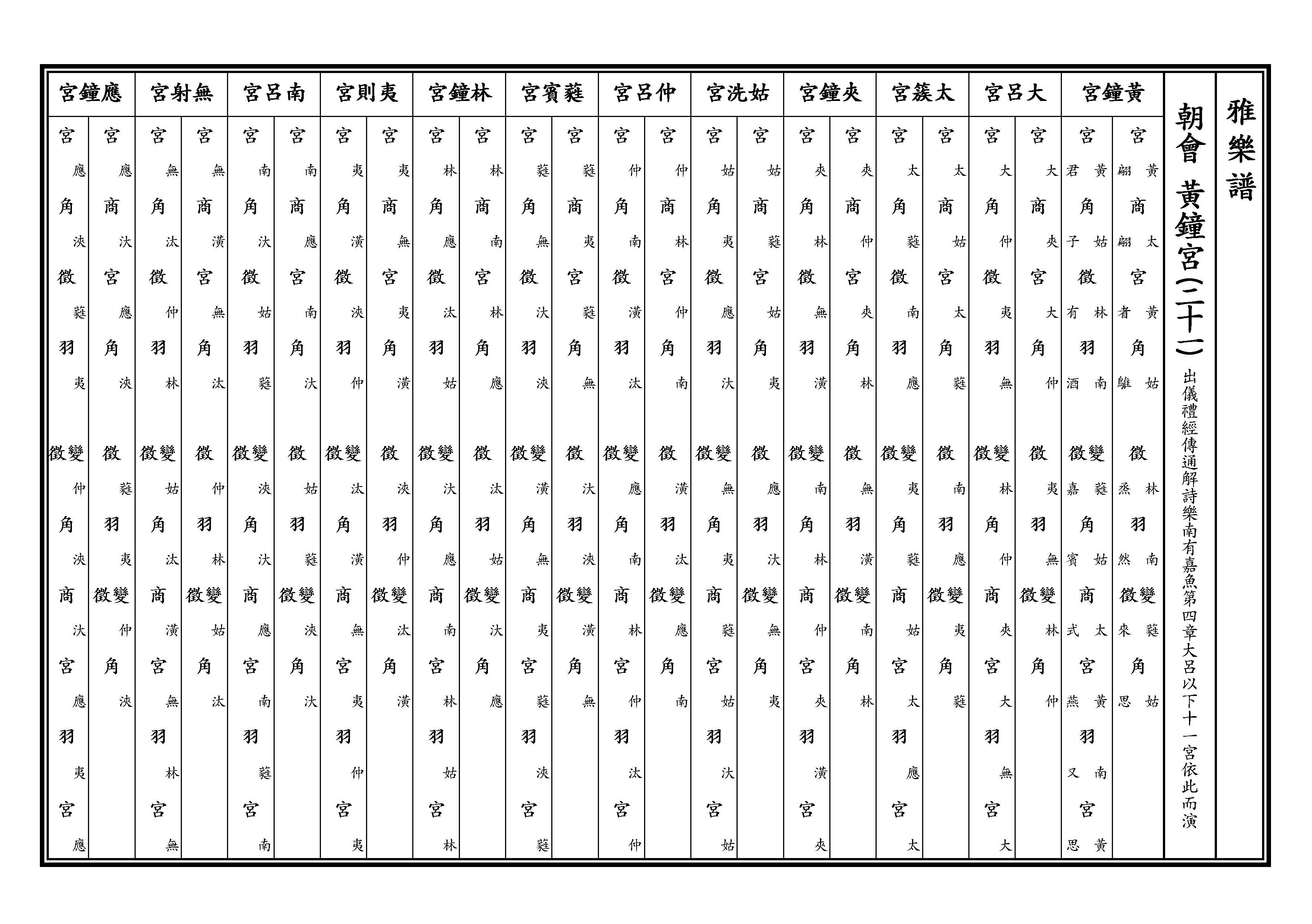 黃鐘宮二十一 