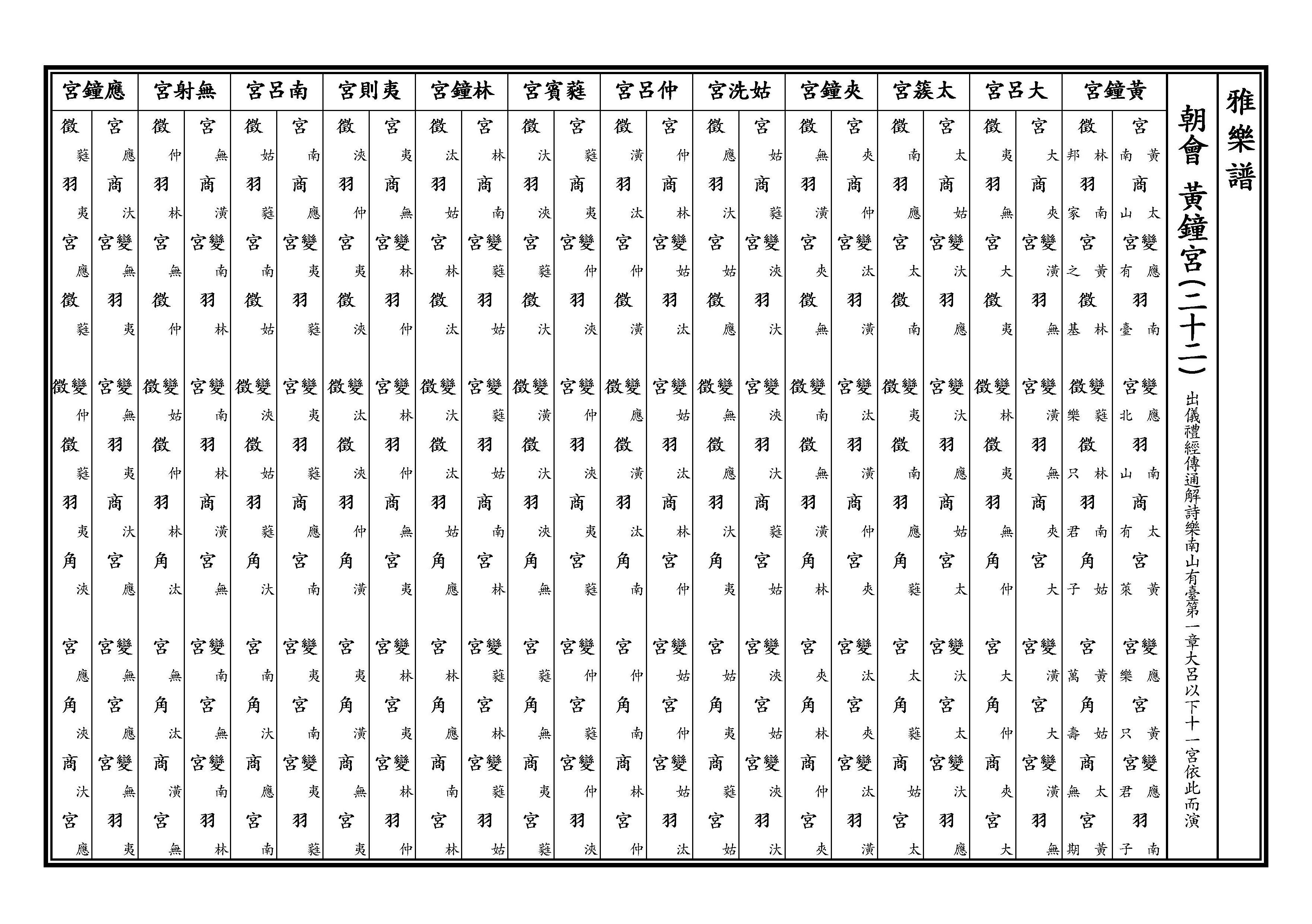 黃鐘宮二十二 