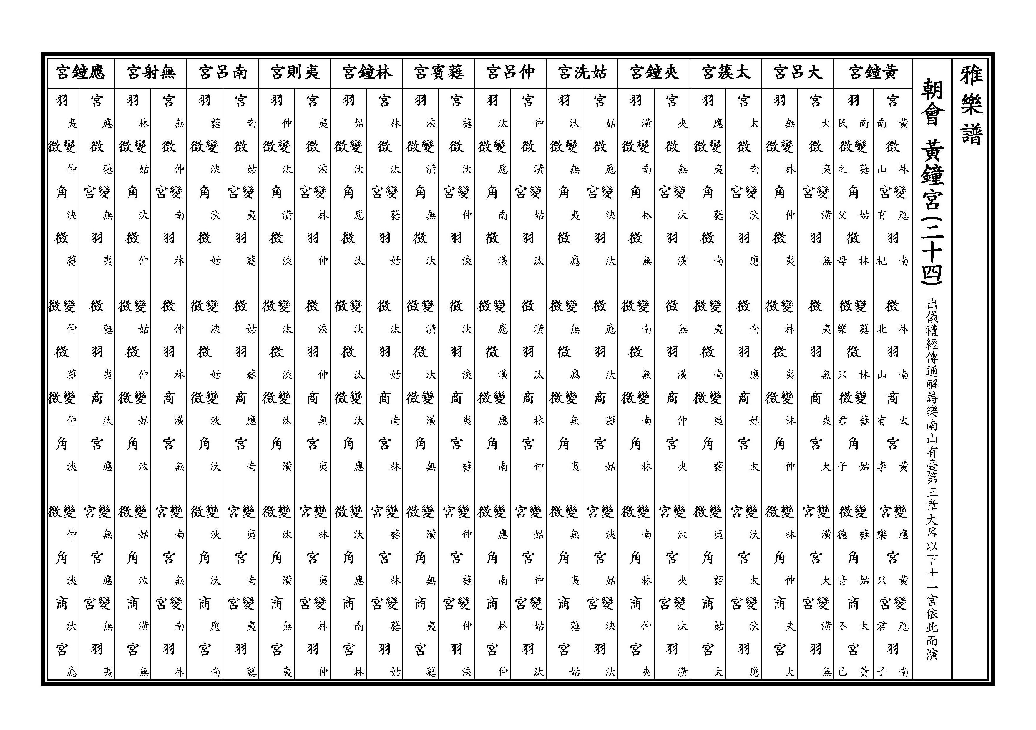 黃鐘宮二十四 