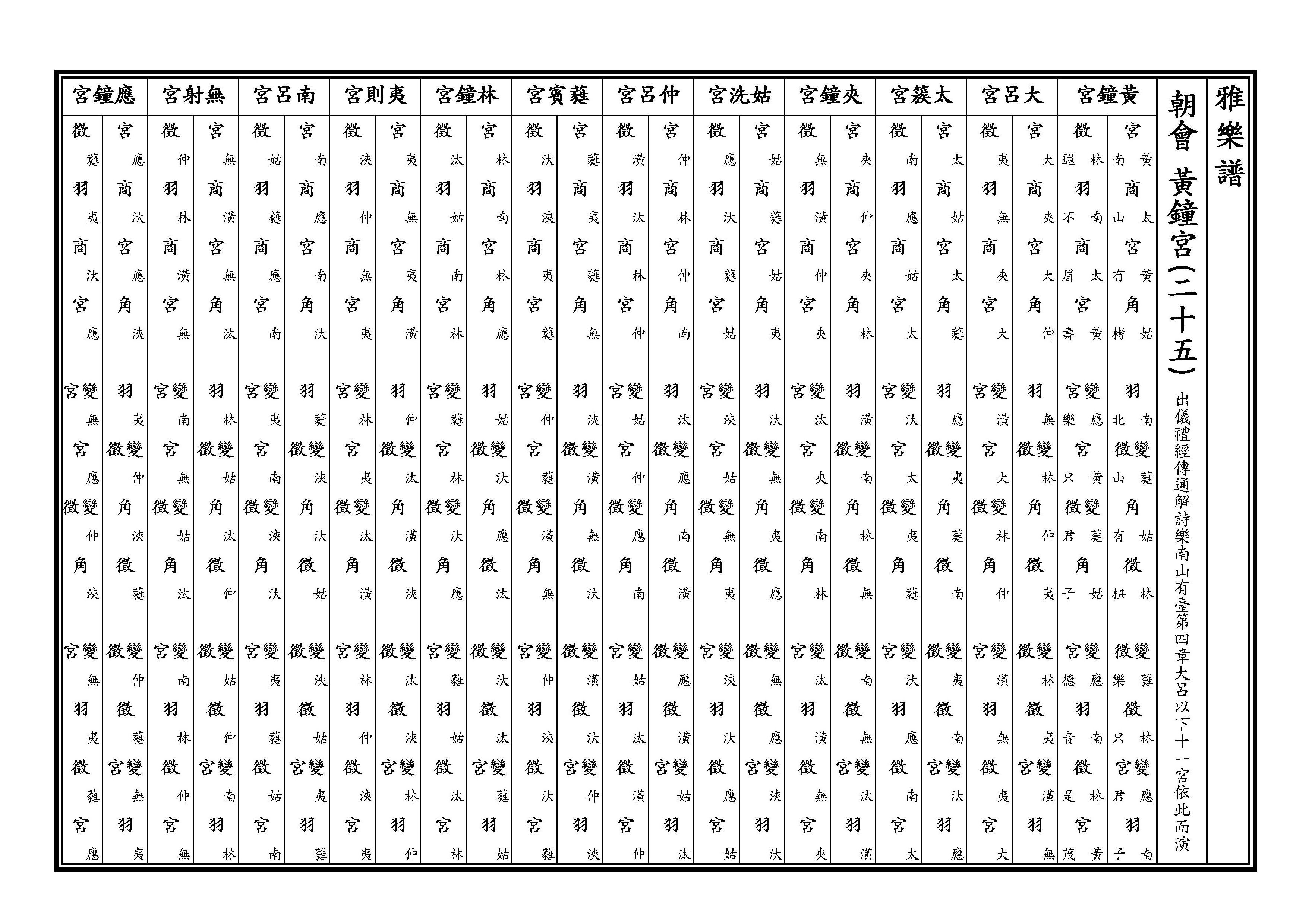 黃鐘宮二十五 