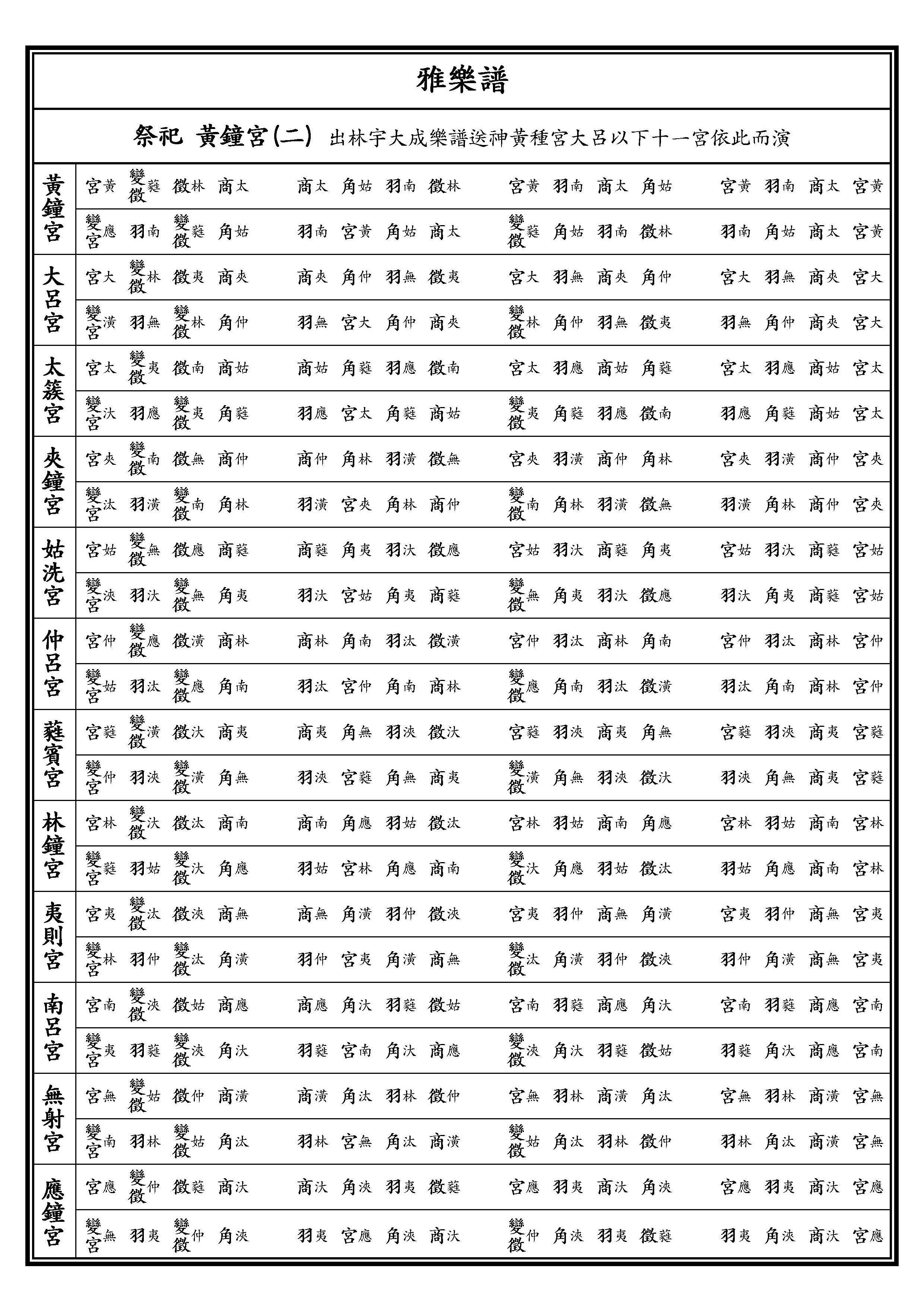 黃鐘宮二 黃鐘宮二 