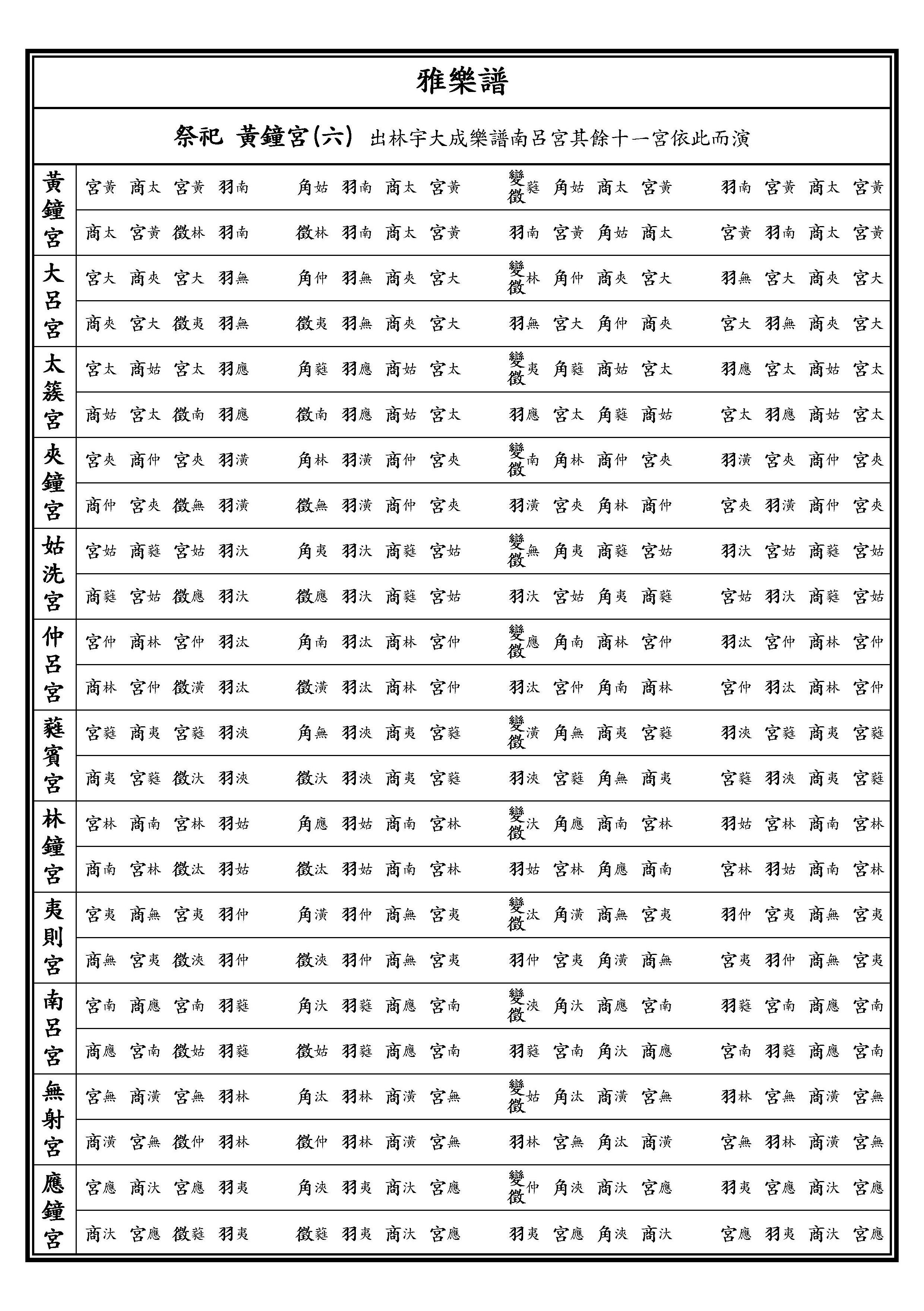 黃鐘宮六 