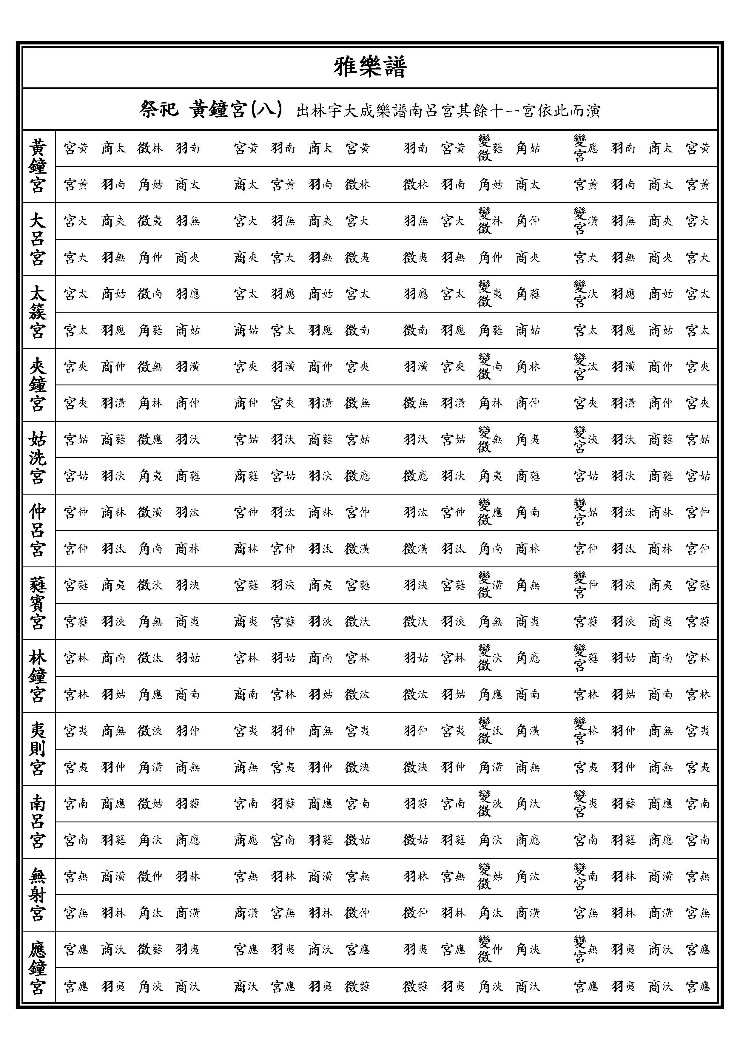 黃鐘宮八 