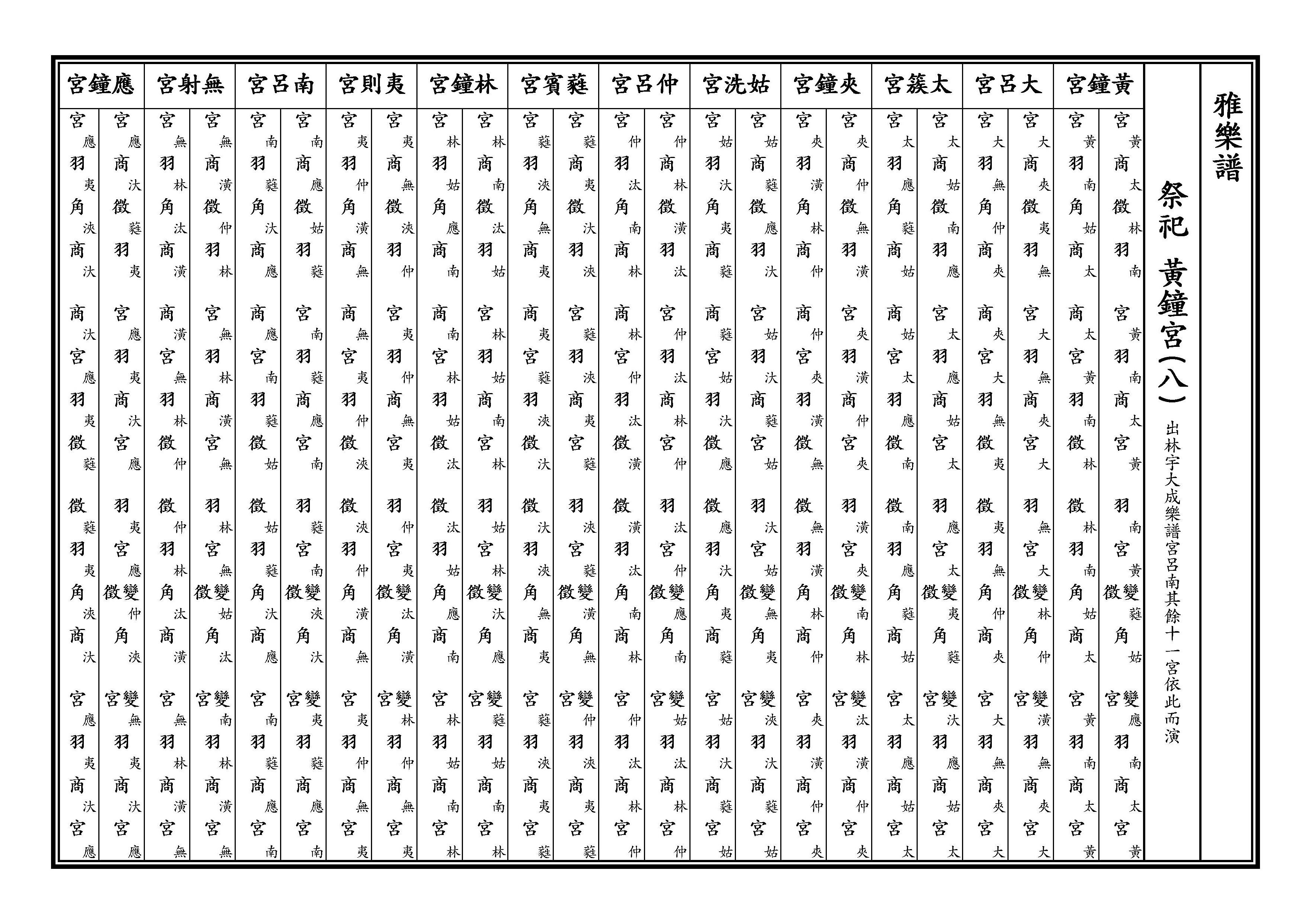 黃鐘宮八 