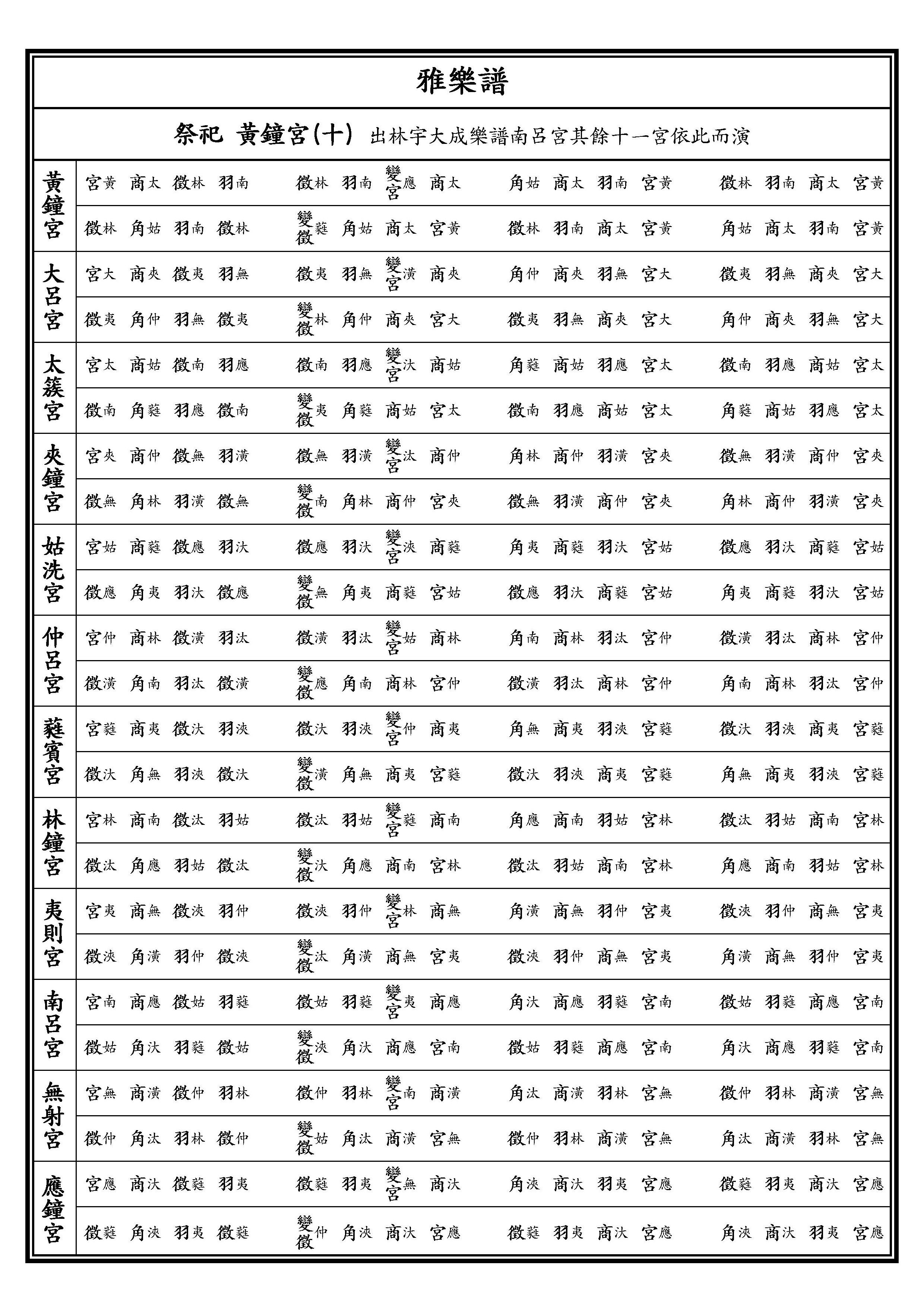 黃鐘宮十 