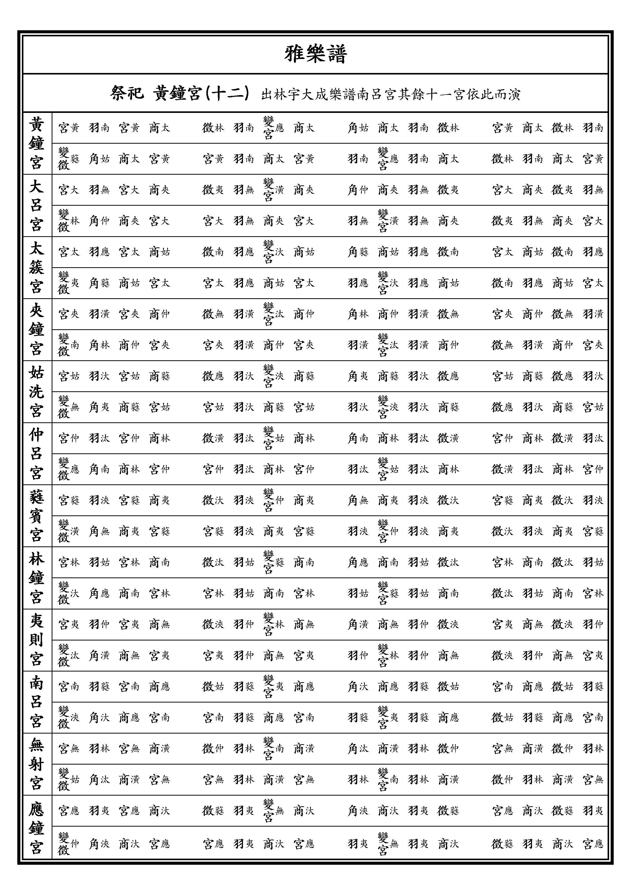 黃鐘宮十二 