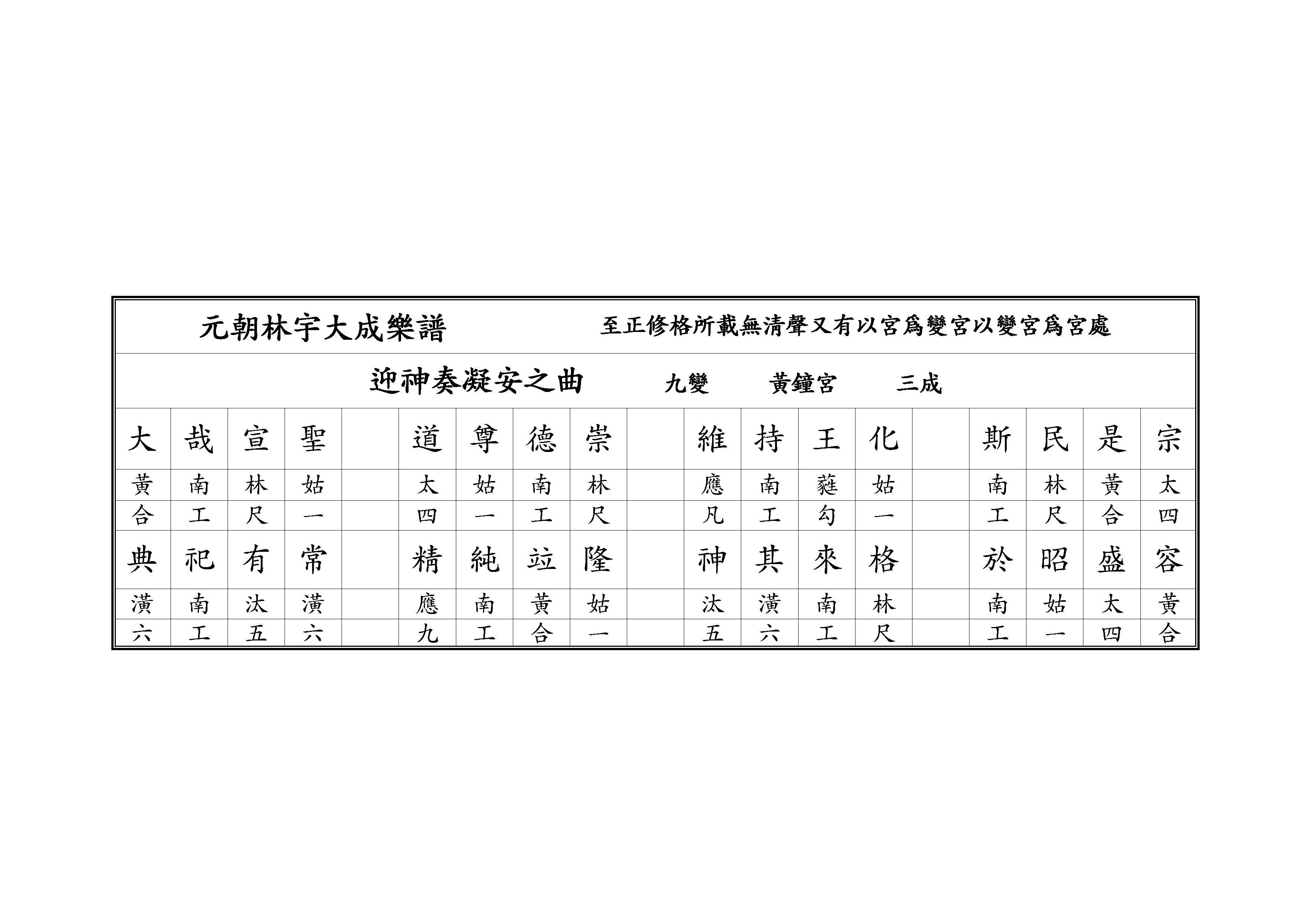 迎神奏凝安之曲 九變 黃鐘宮 三成