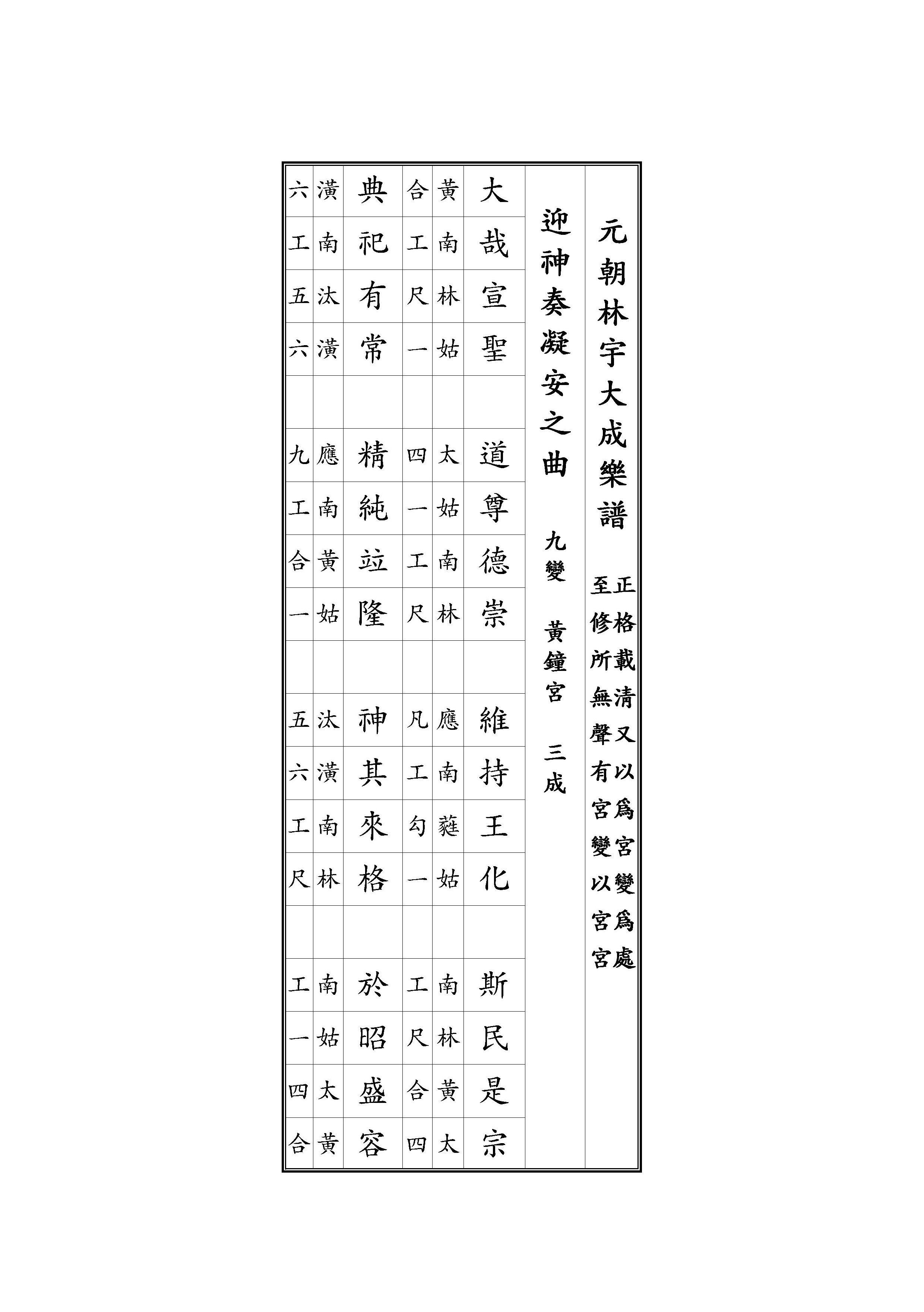 迎神奏凝安之曲 九變 黃鐘宮 三成