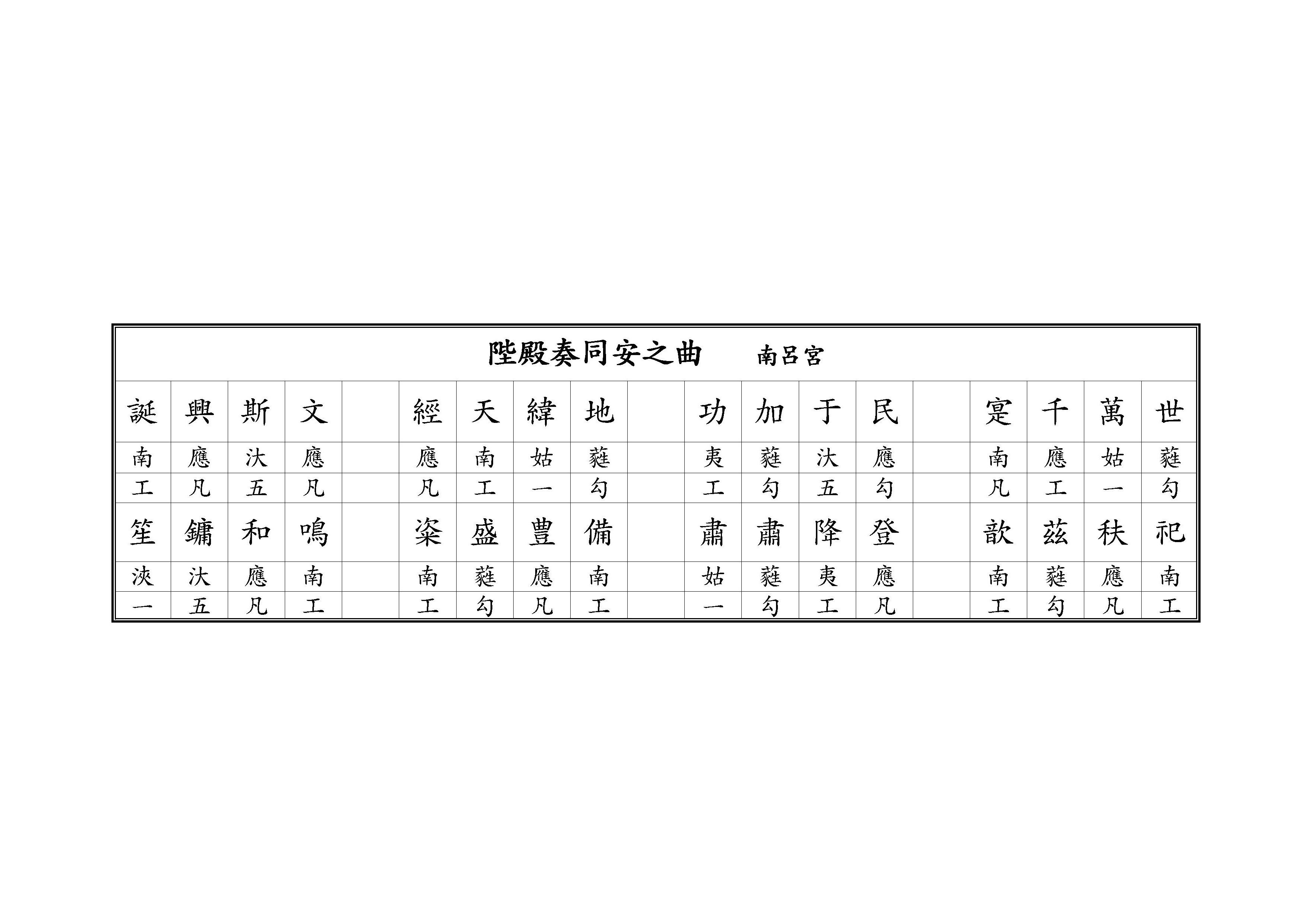 陛殿奏同安之曲 南呂宮