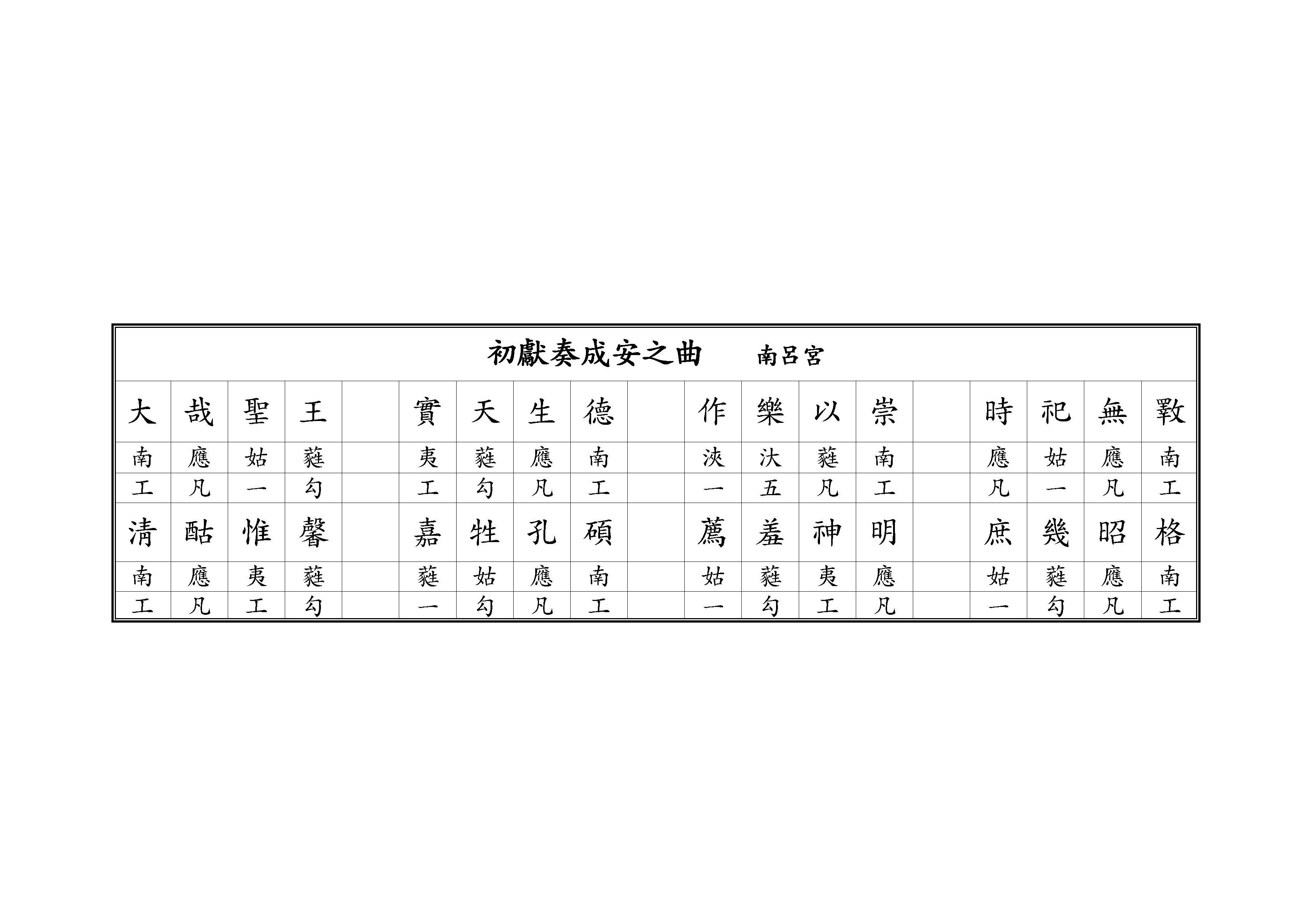 初獻奏成安之曲 南呂宮