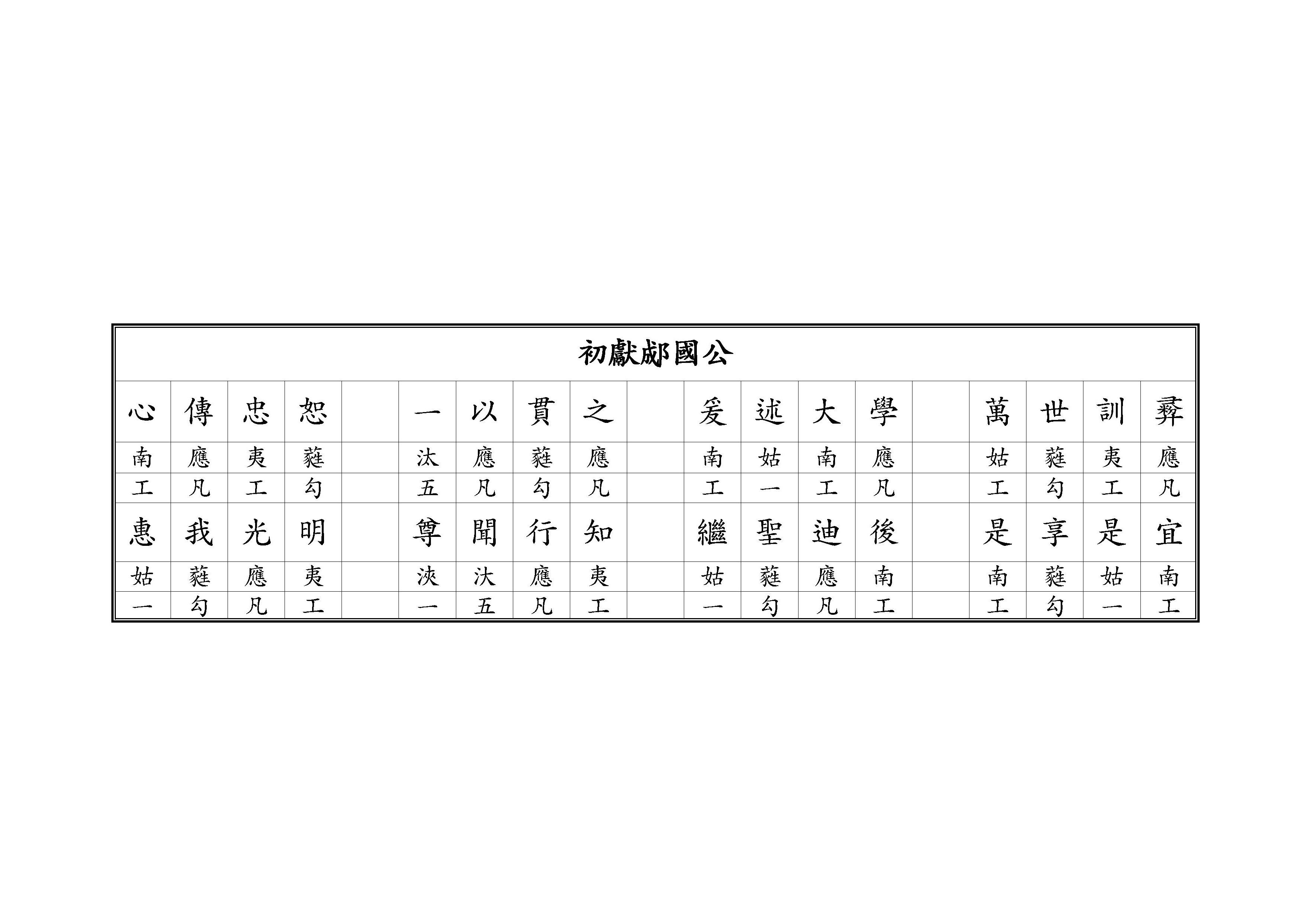 初獻 郕國公