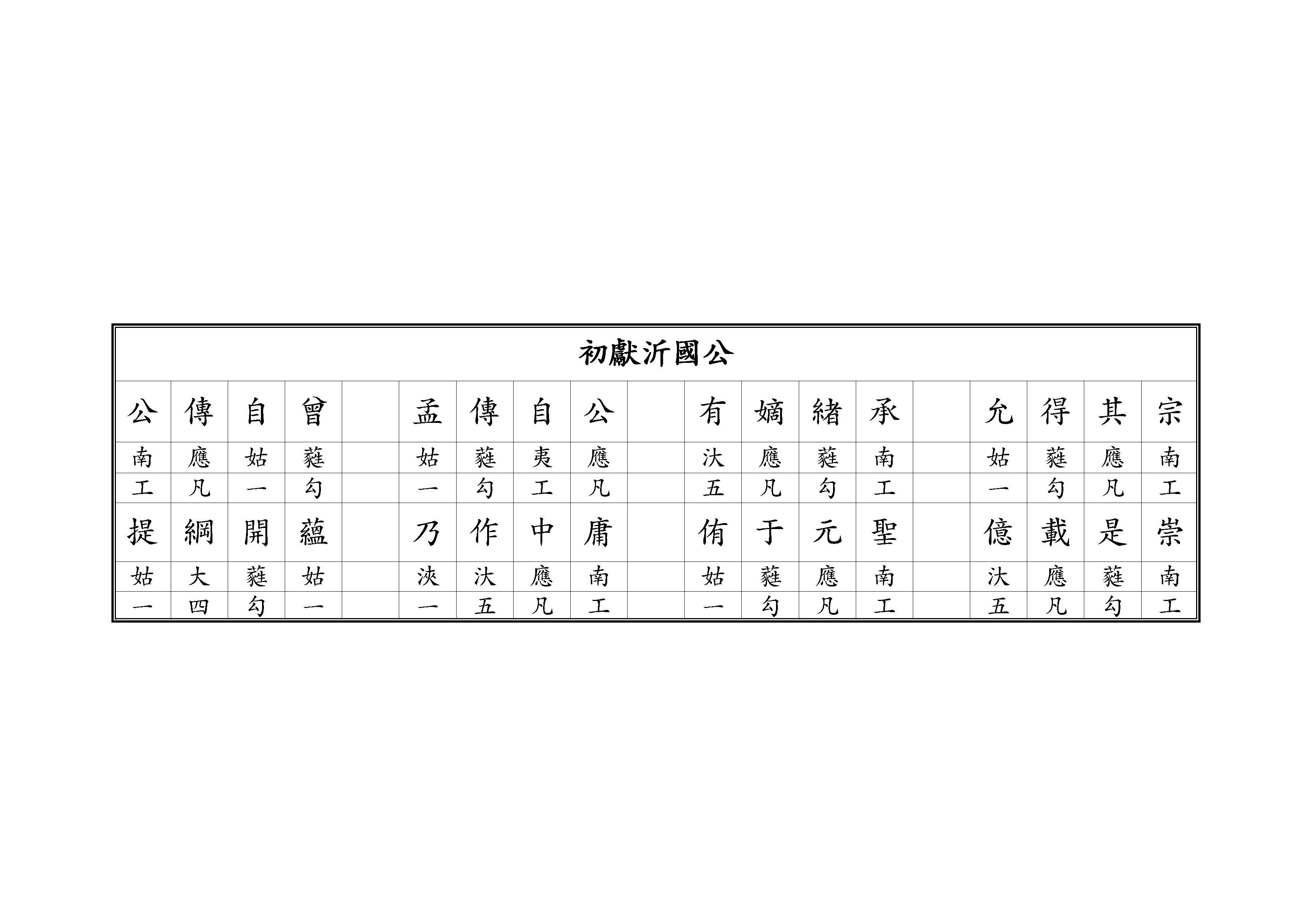 初獻 沂國公