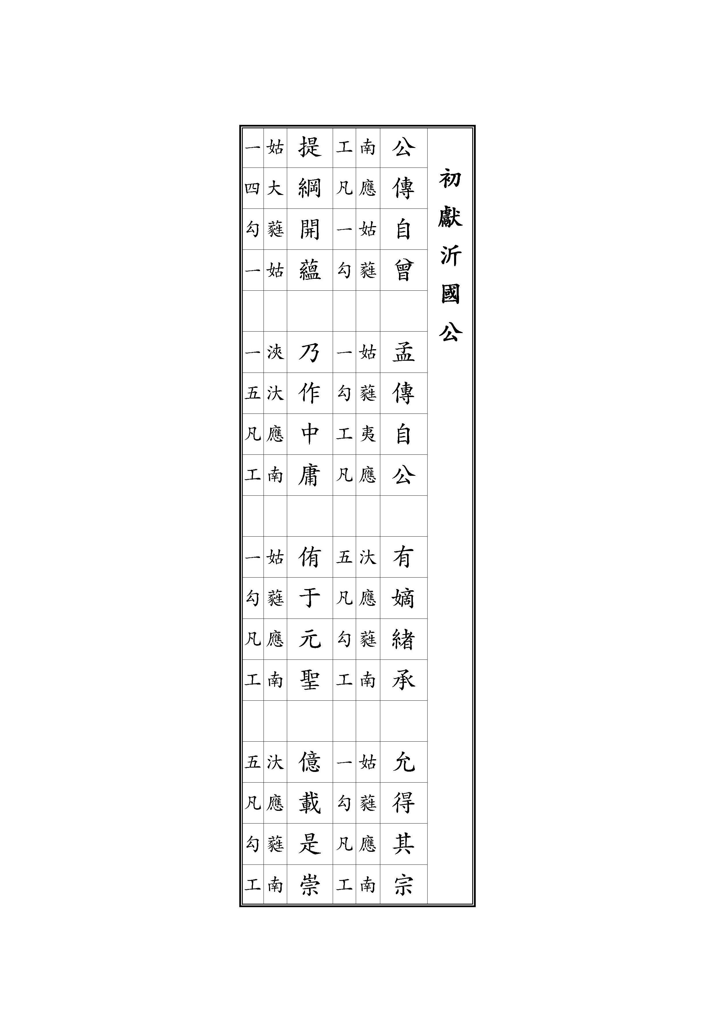 初獻 沂國公