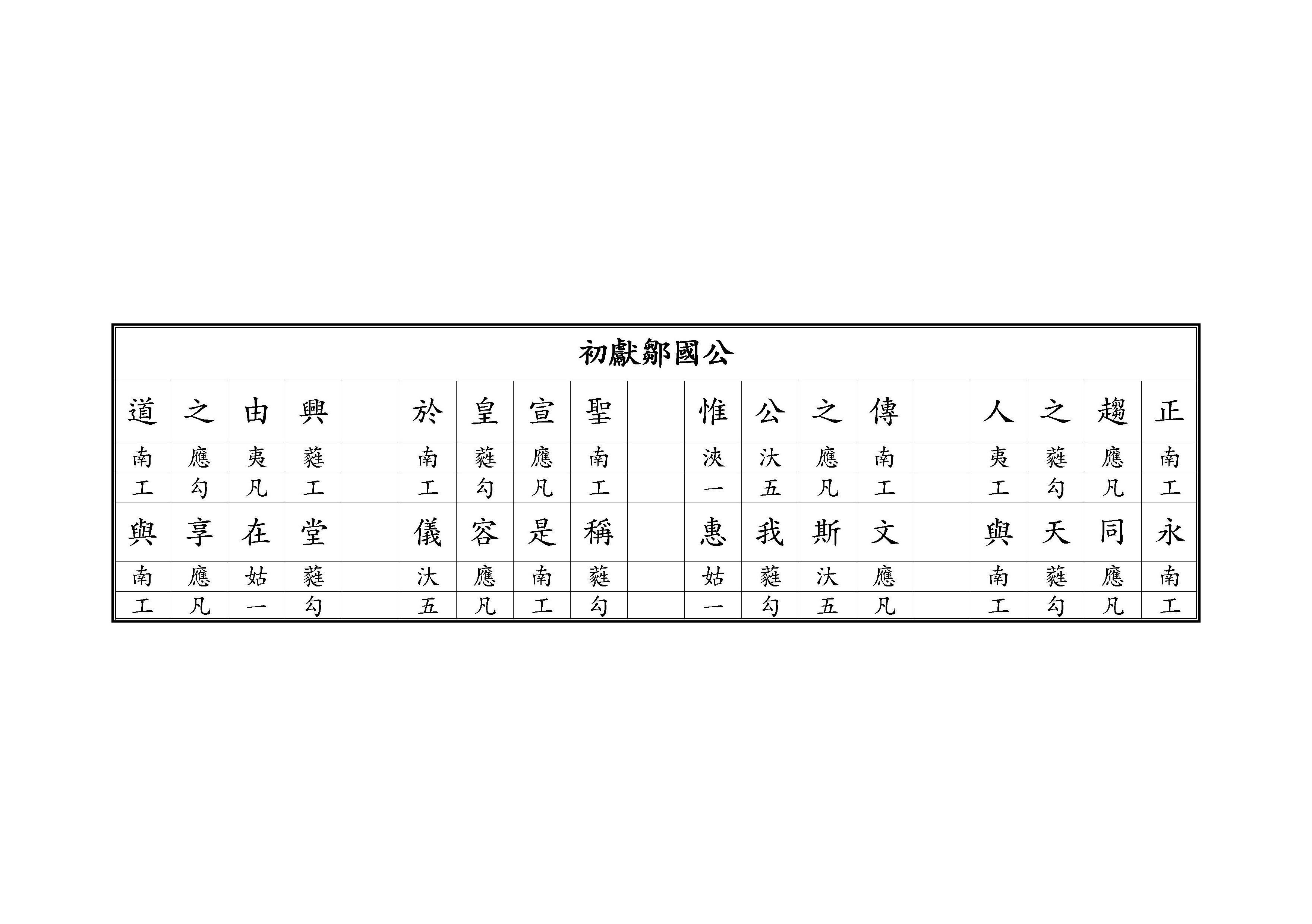 初獻 鄒國公