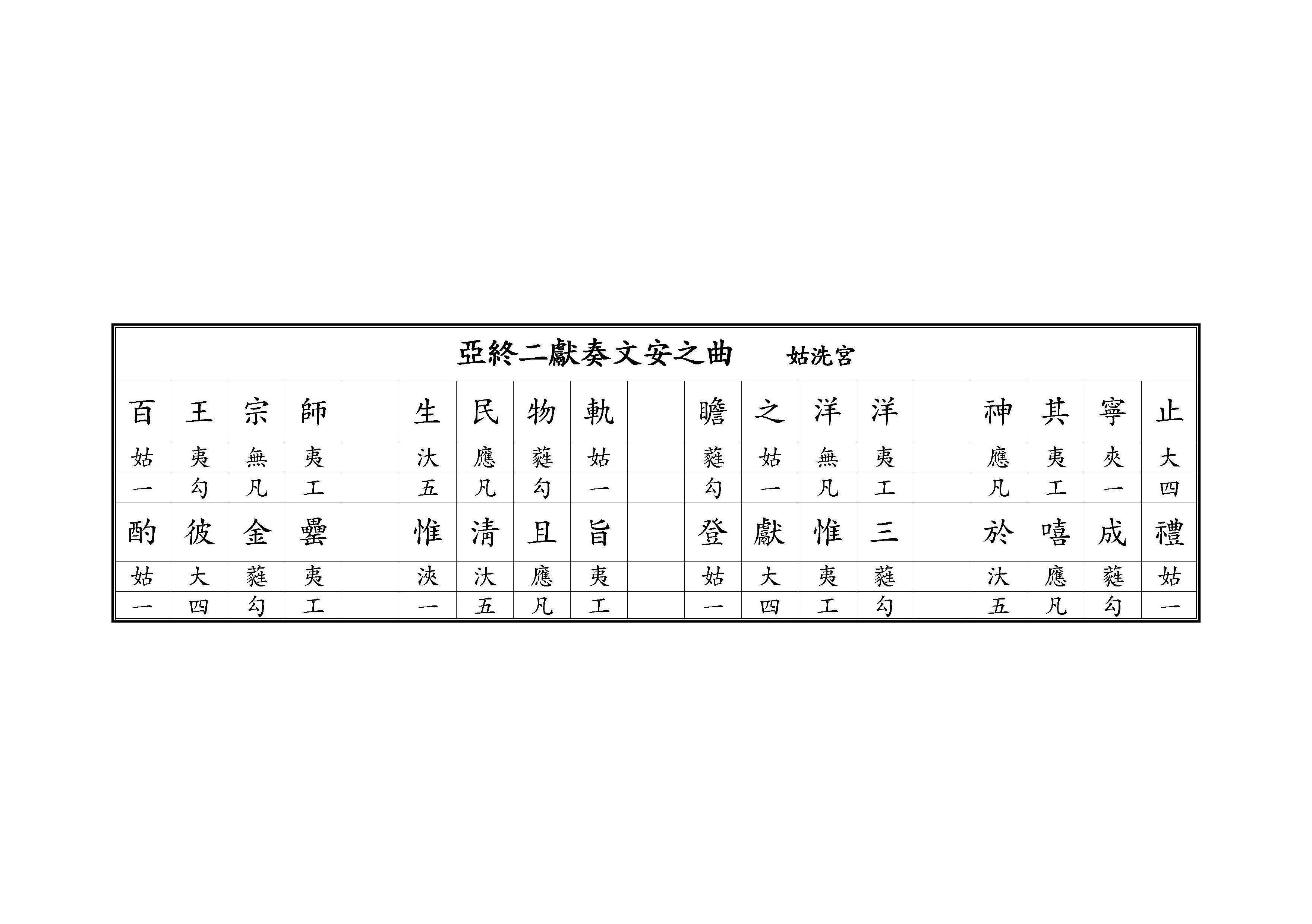 亞終二獻奏文安之曲 姑洗宮