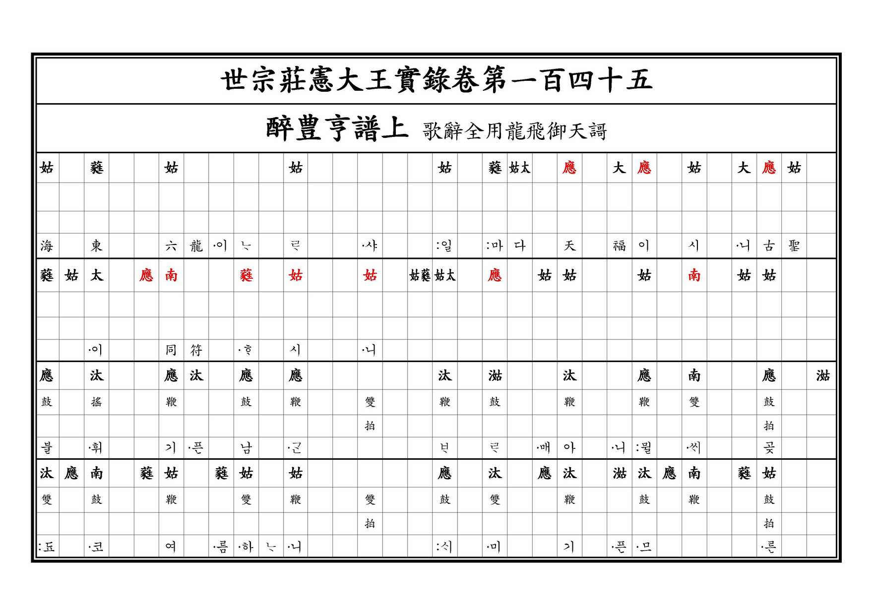 醉豊亨 譜 上