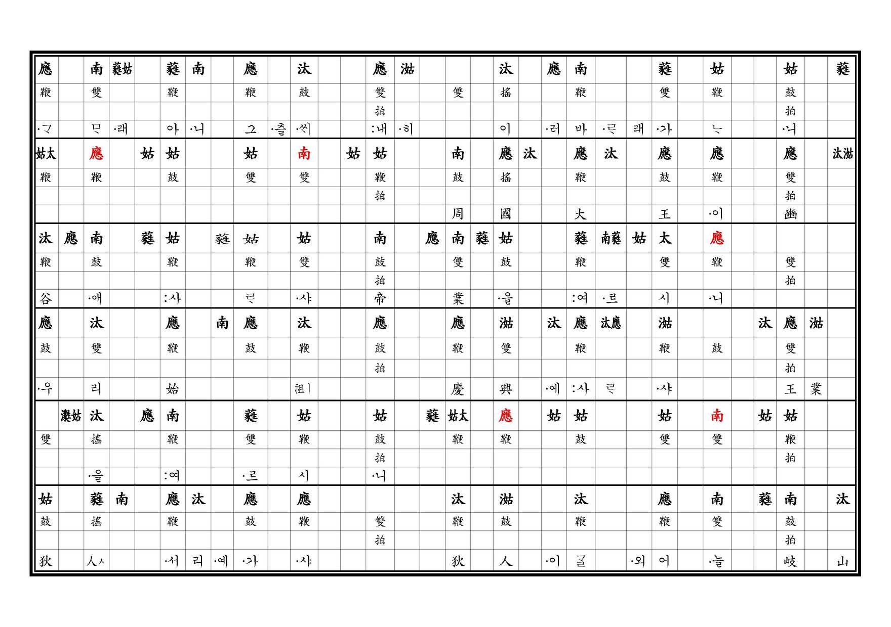 醉豊亨 譜 上