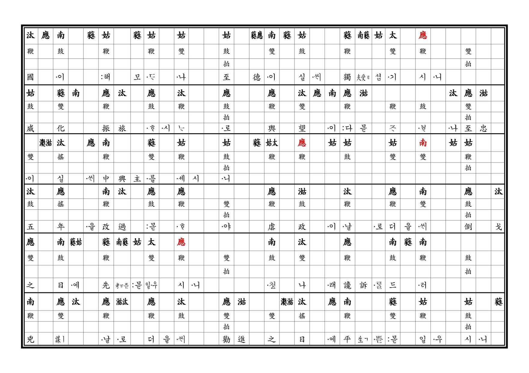 醉豊亨 譜 上