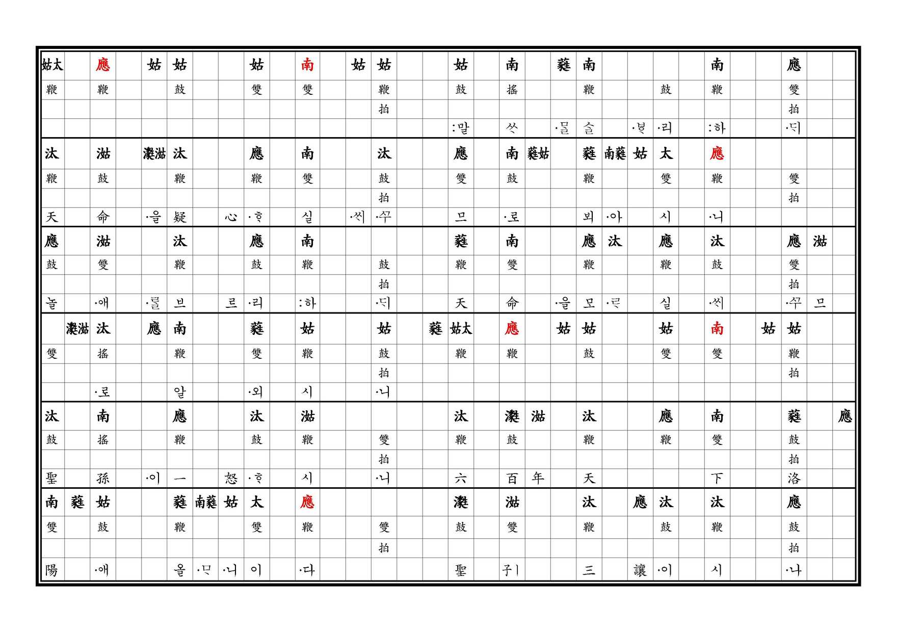 醉豊亨 譜 上