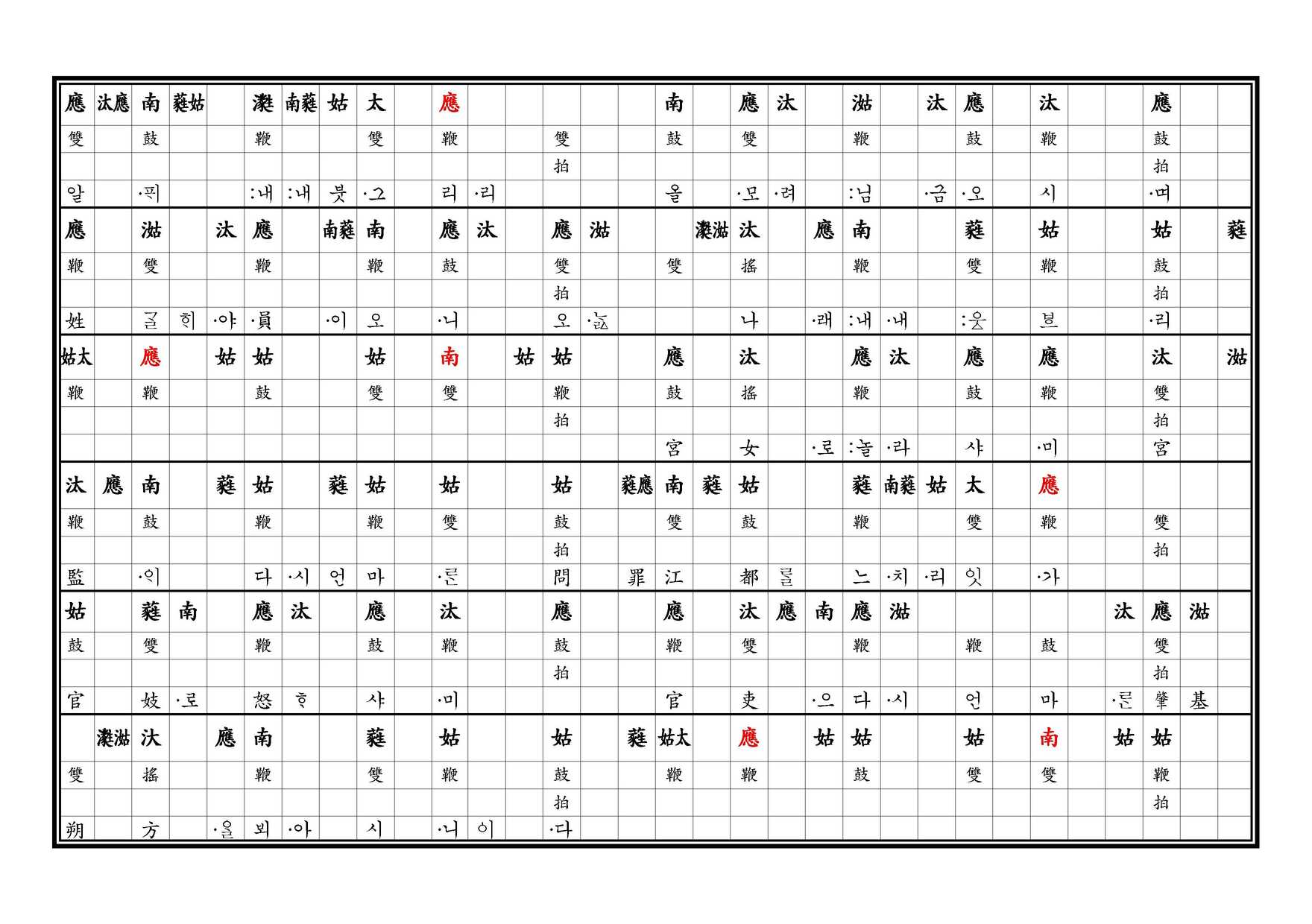 醉豊亨 譜 上