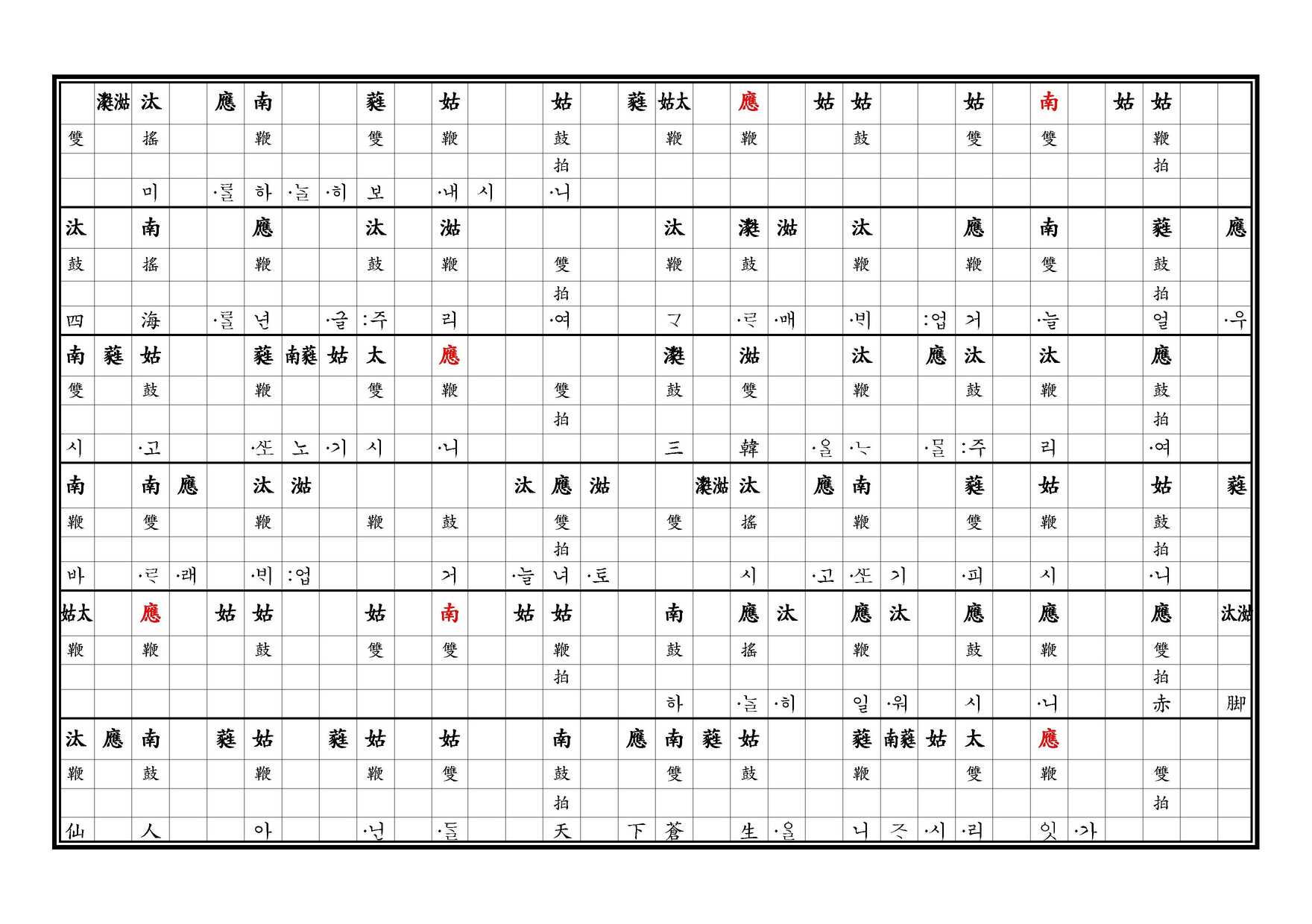 醉豊亨 譜 上