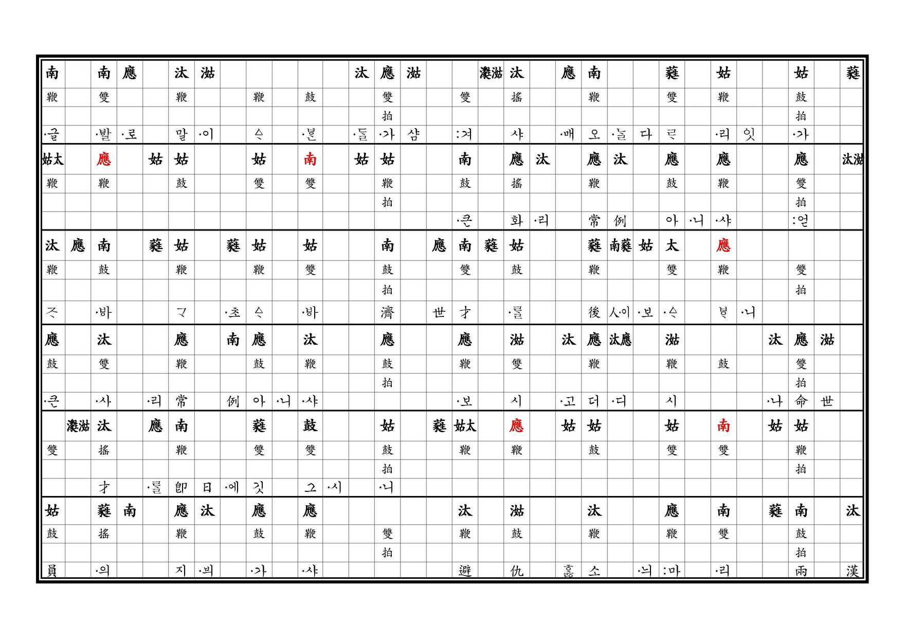 醉豊亨 譜 上