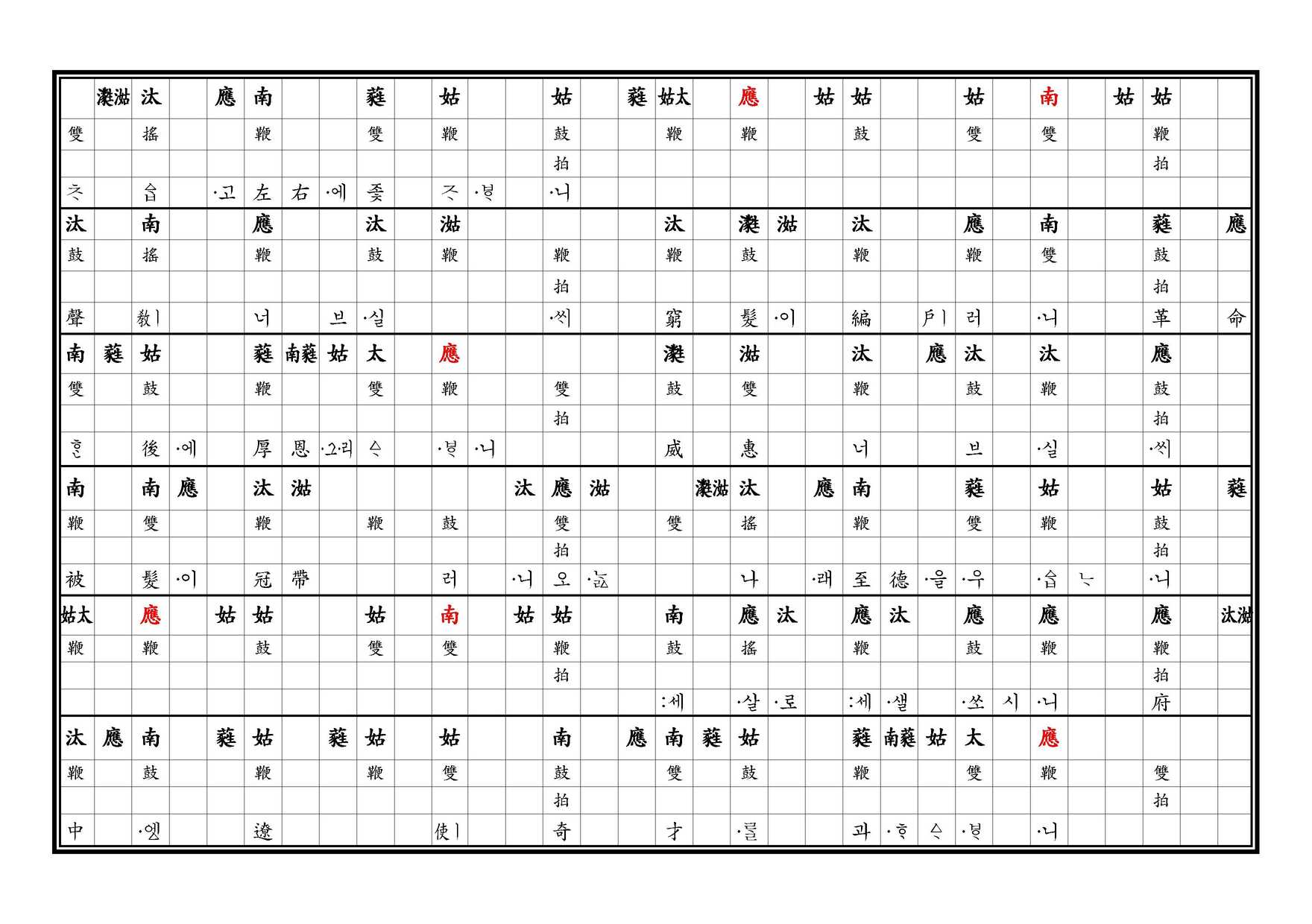 醉豊亨 譜 上