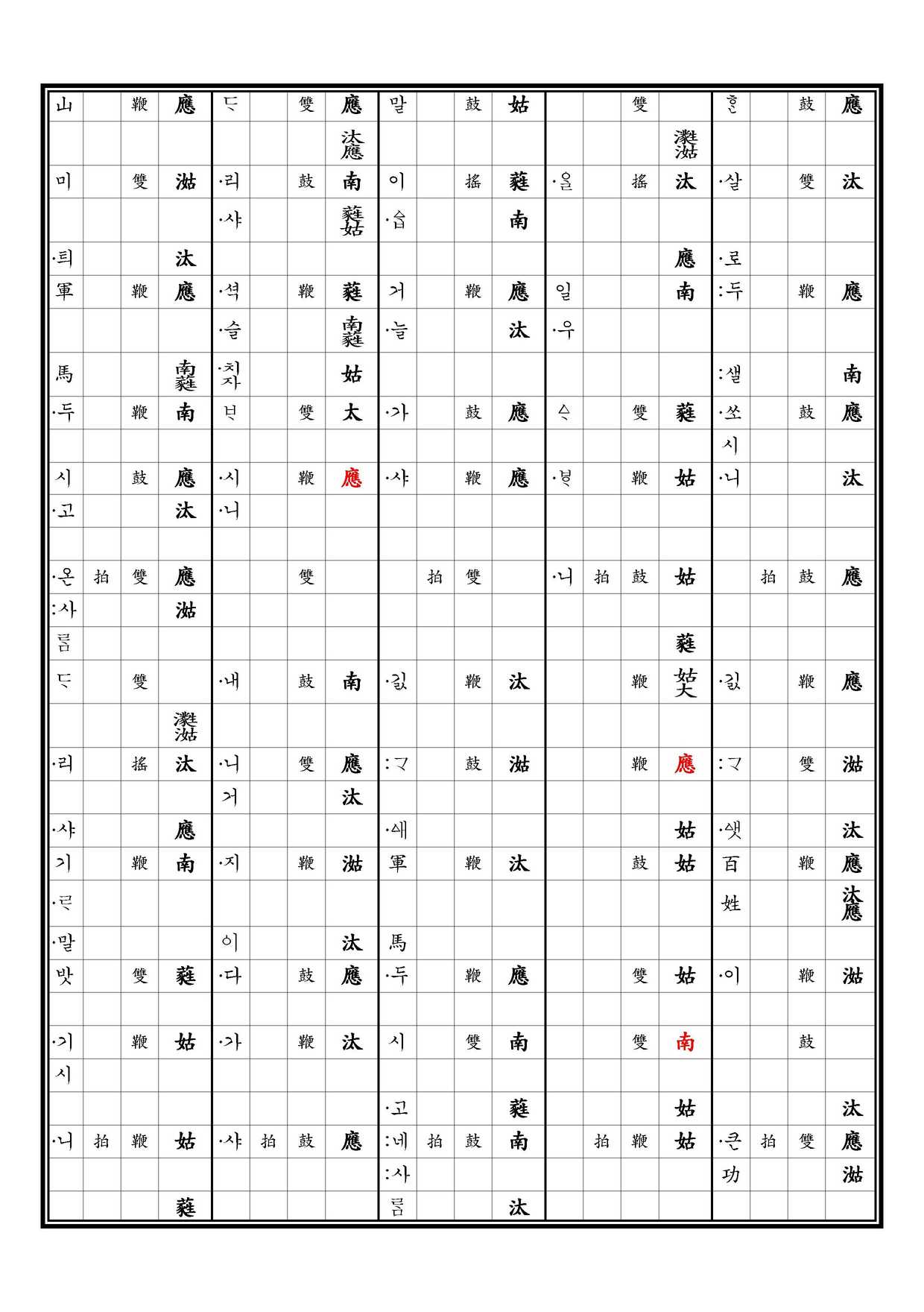 醉豊亨 譜 上