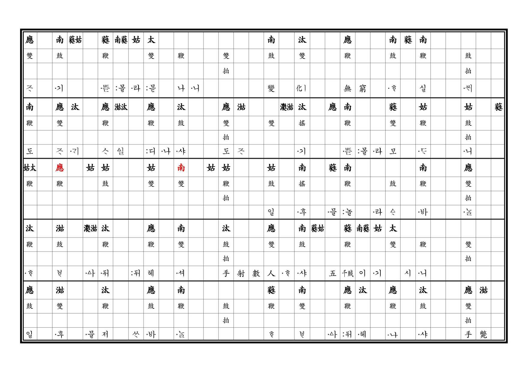 醉豊亨 譜 上