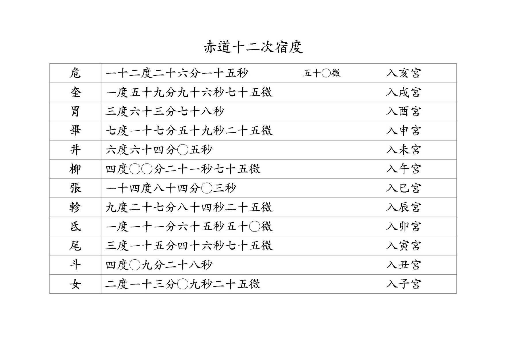 赤道十二次宿度