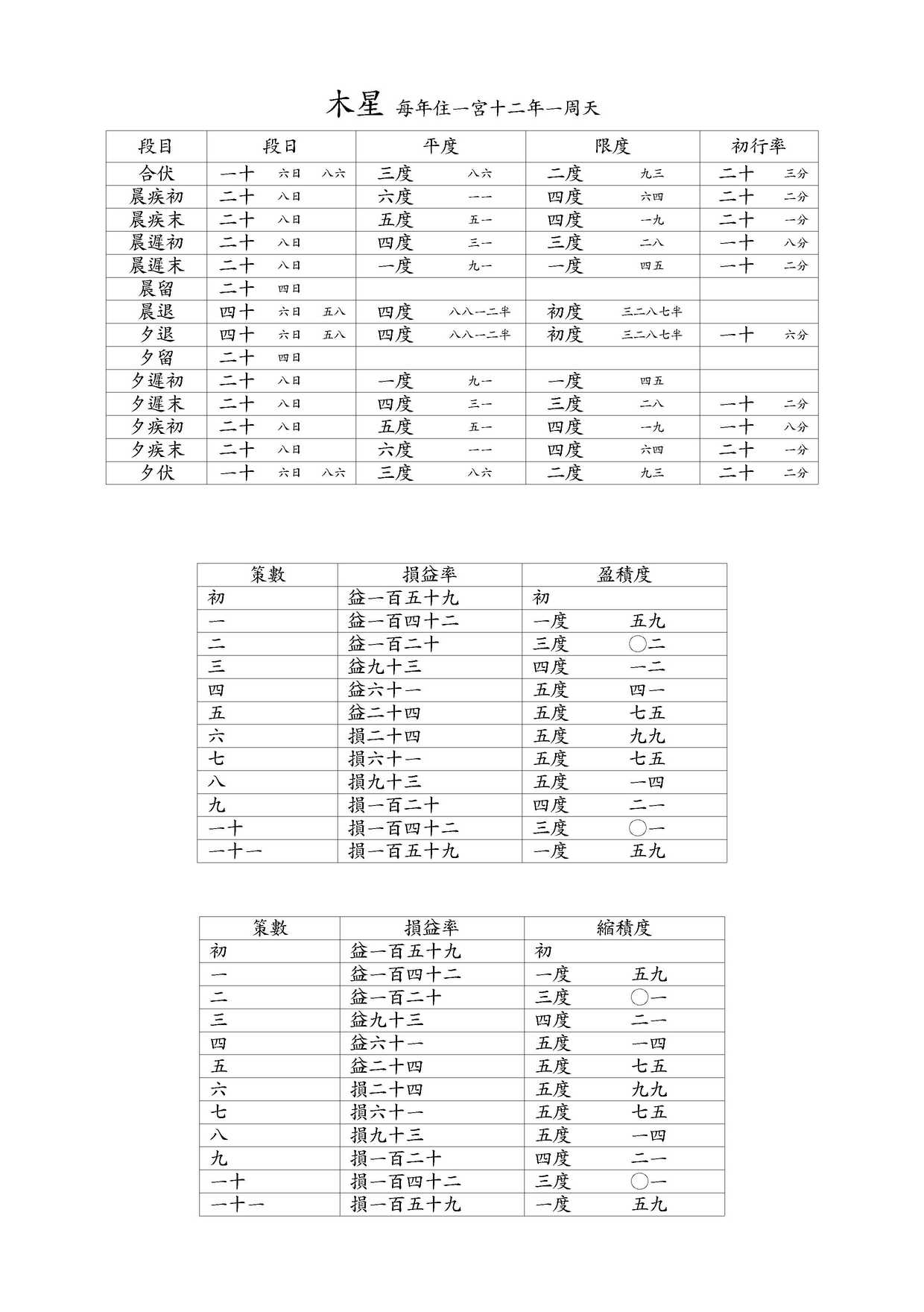 五星第六 木星