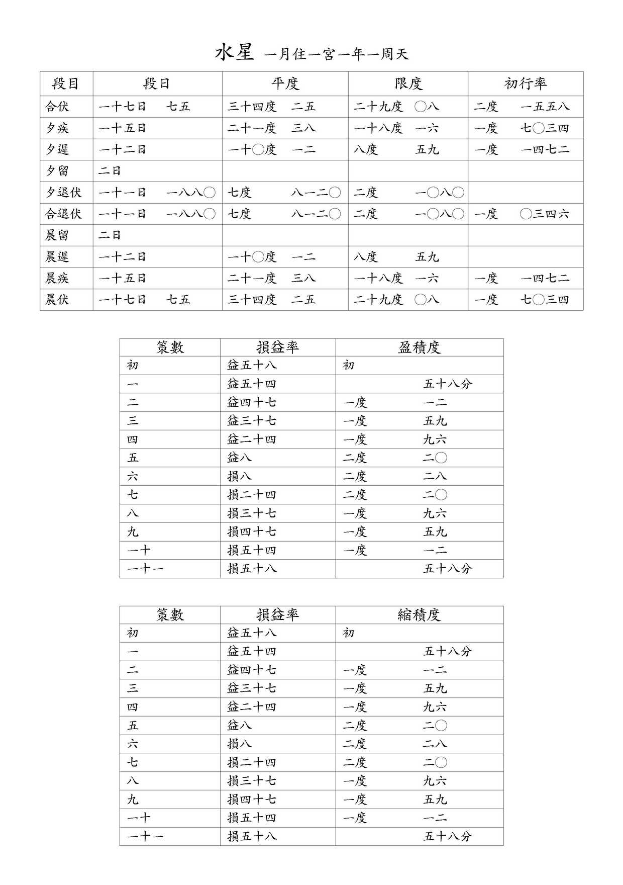 五星第六 水星